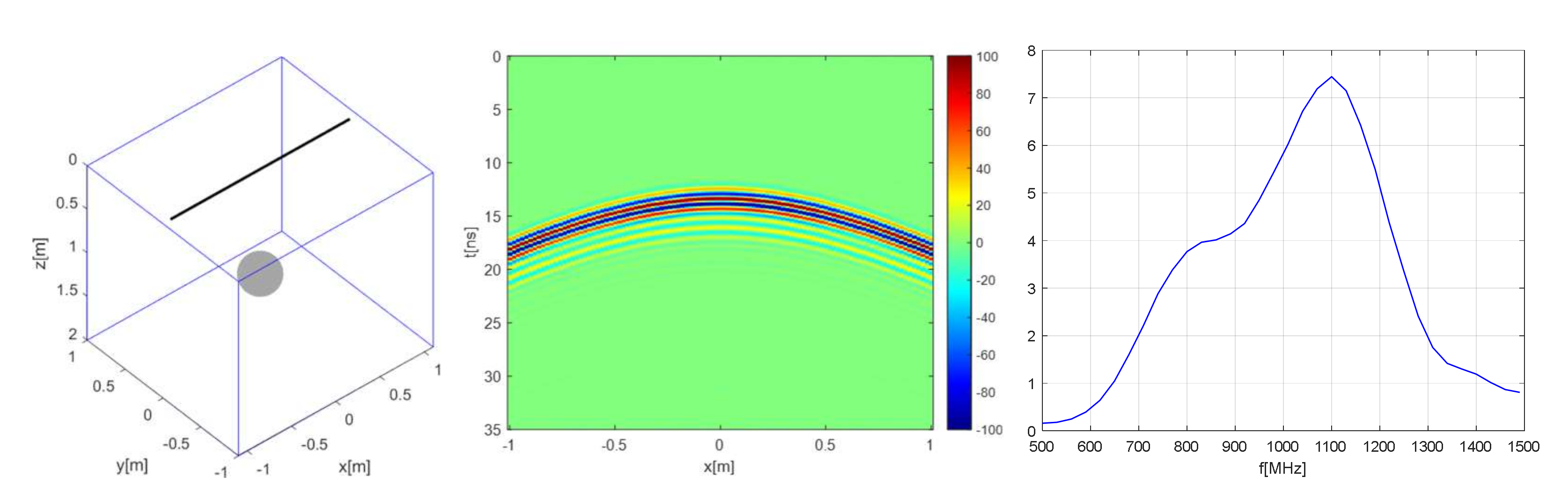 Remotesensing 14 00222 g014 550