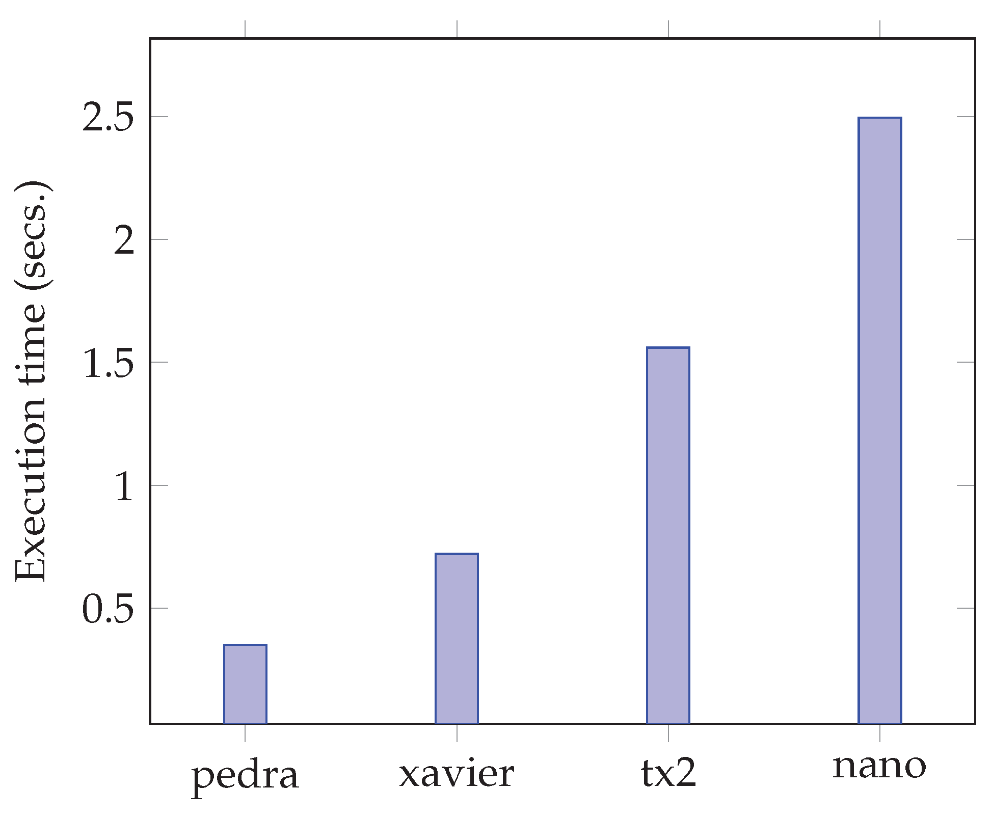 Remotesensing 14 00223 g004 550