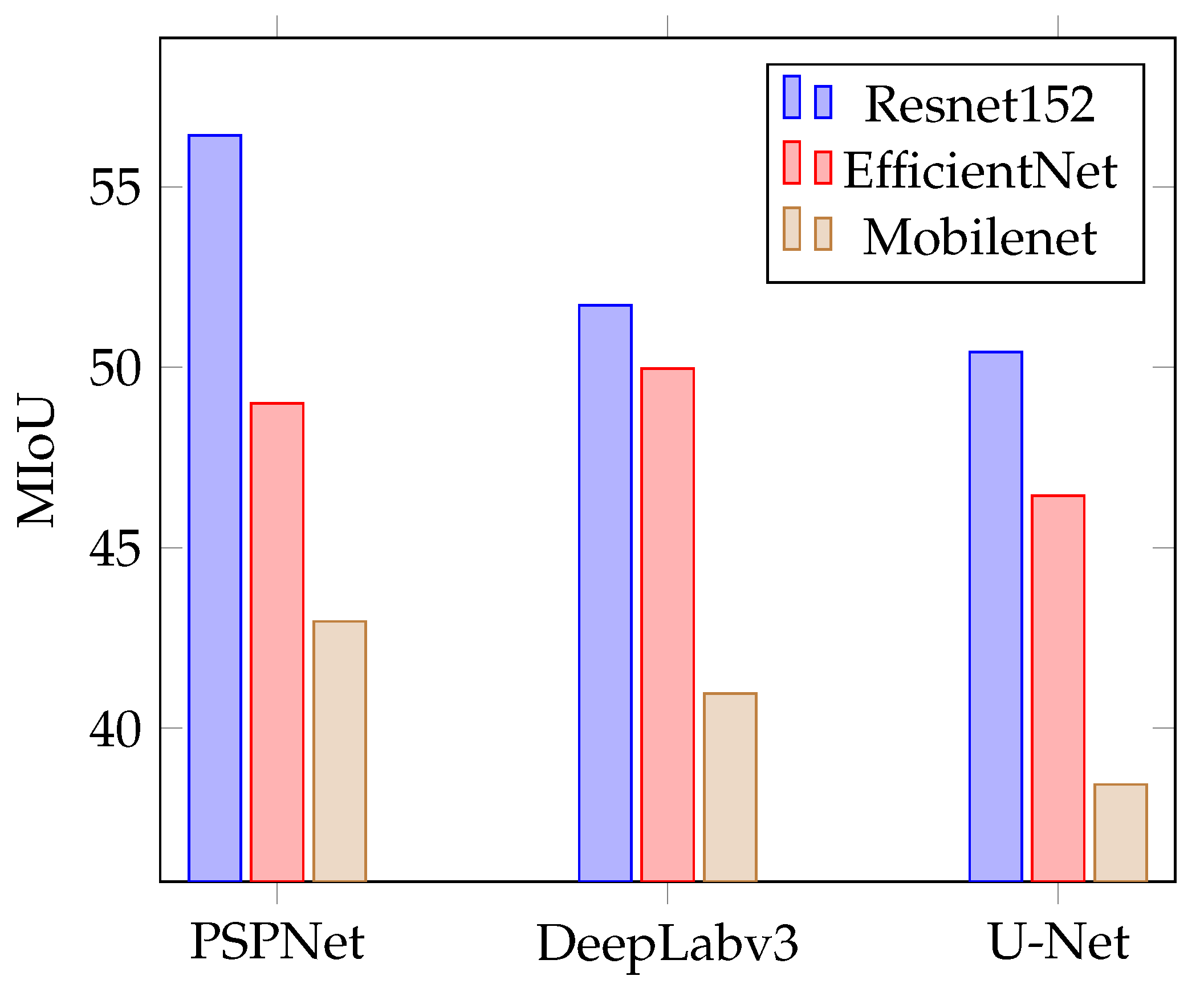 Remotesensing 14 00223 g007 550
