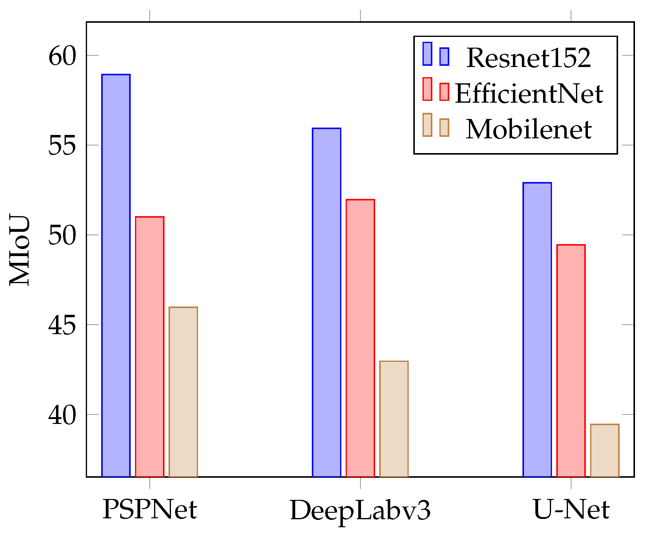 Remotesensing 14 00223 g008 550