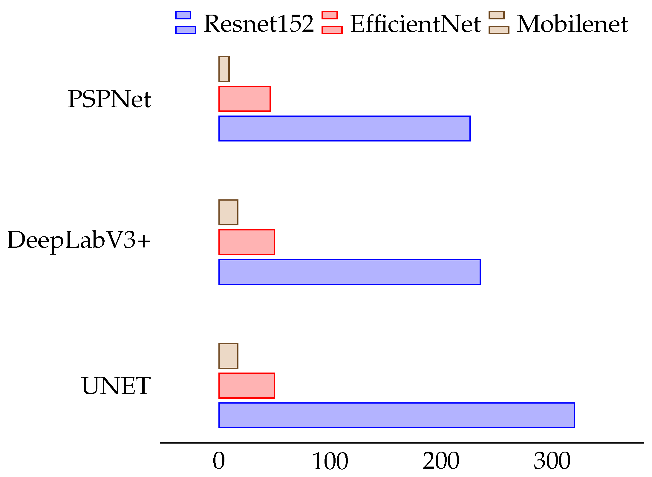 Remotesensing 14 00223 g009 550