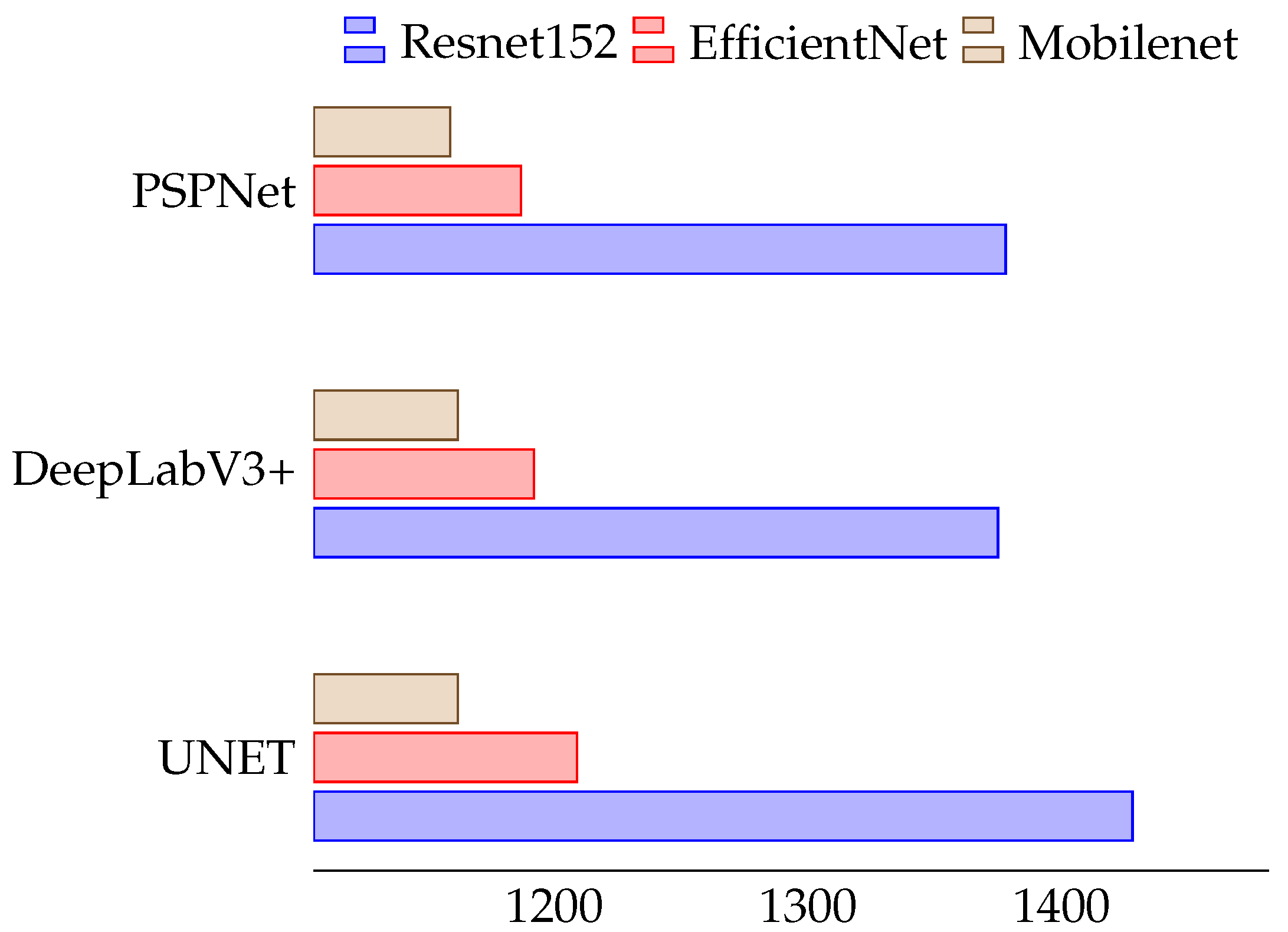 Remotesensing 14 00223 g010 550