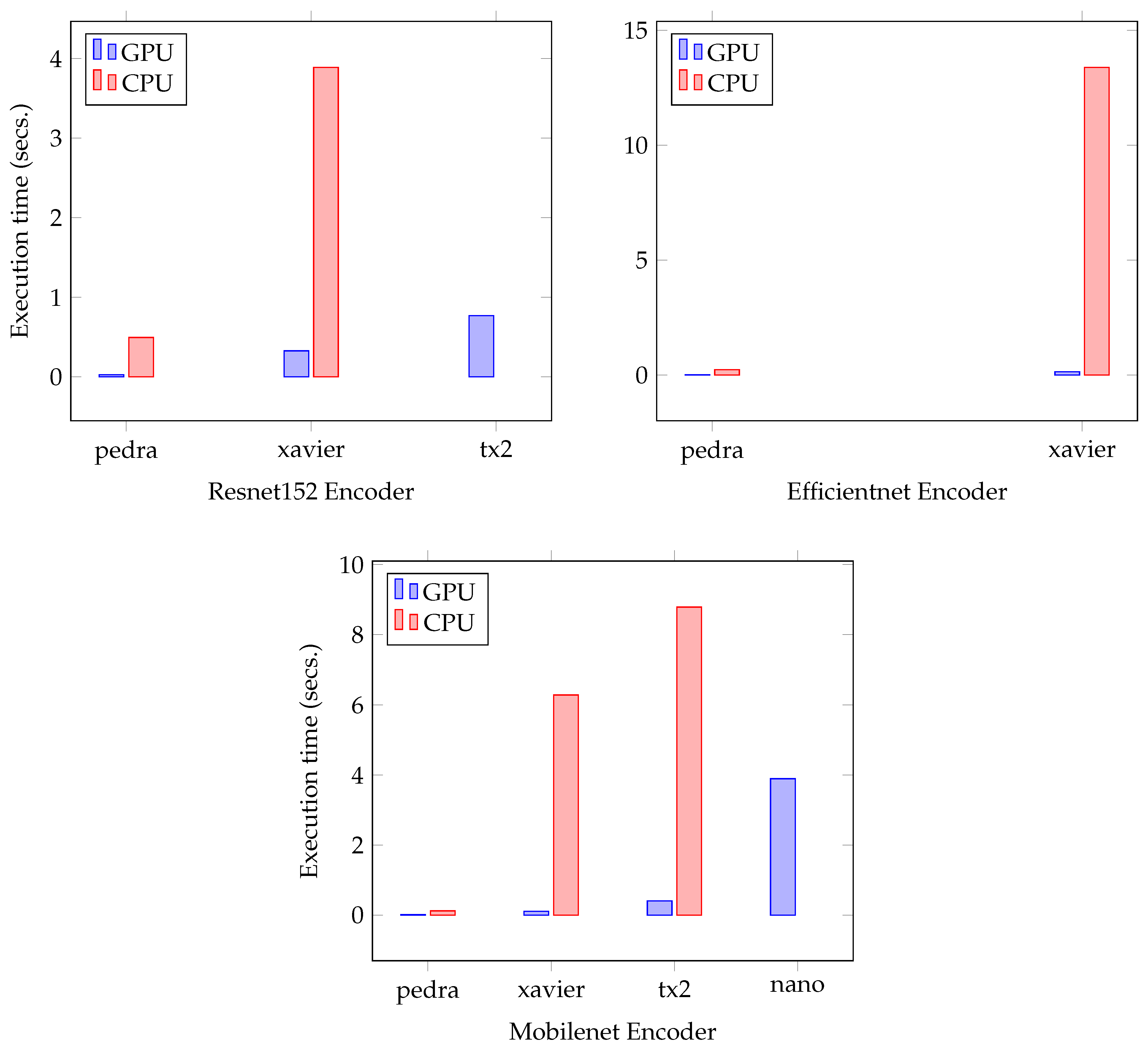 Remotesensing 14 00223 g012 550