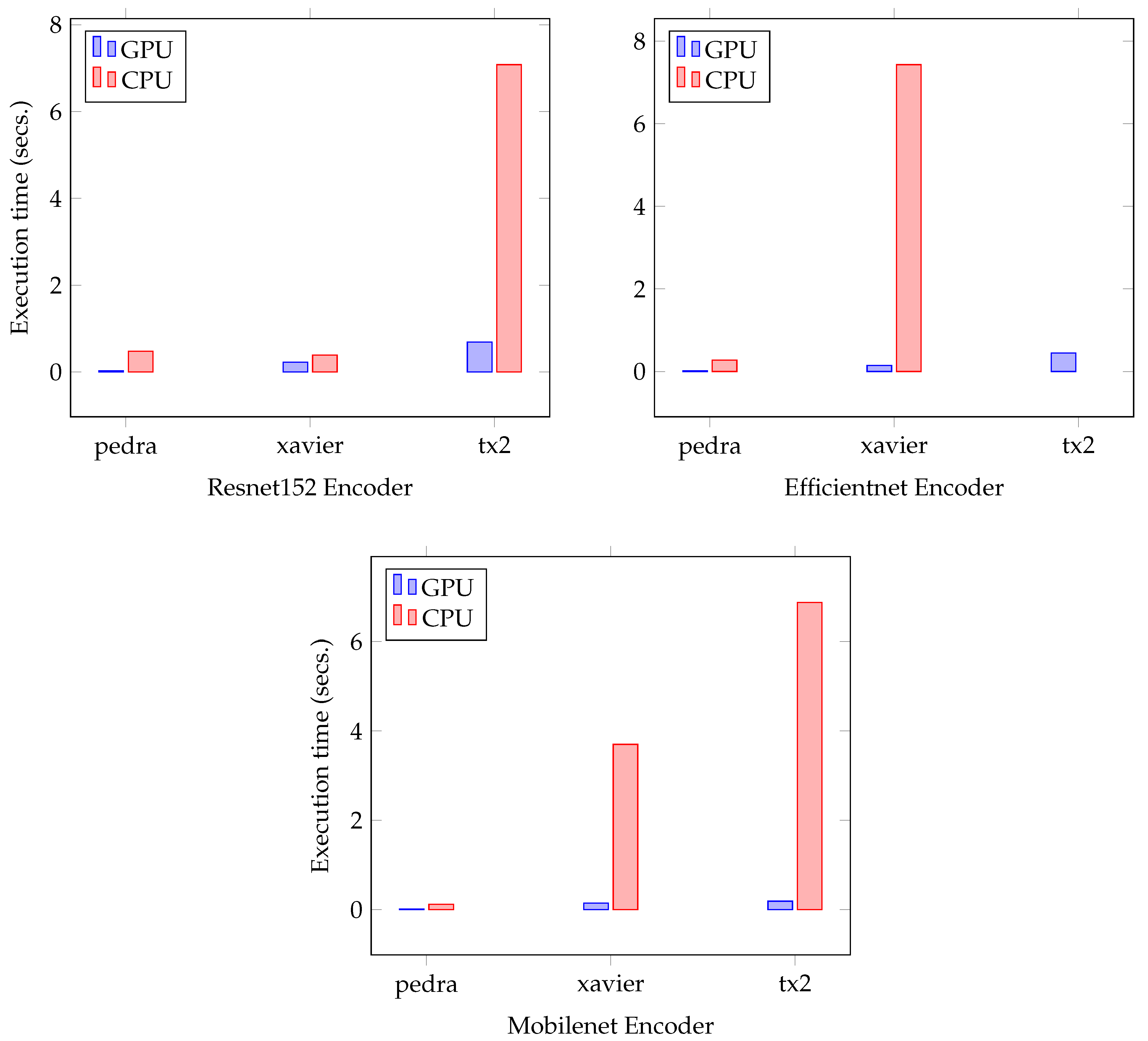 Remotesensing 14 00223 g013 550