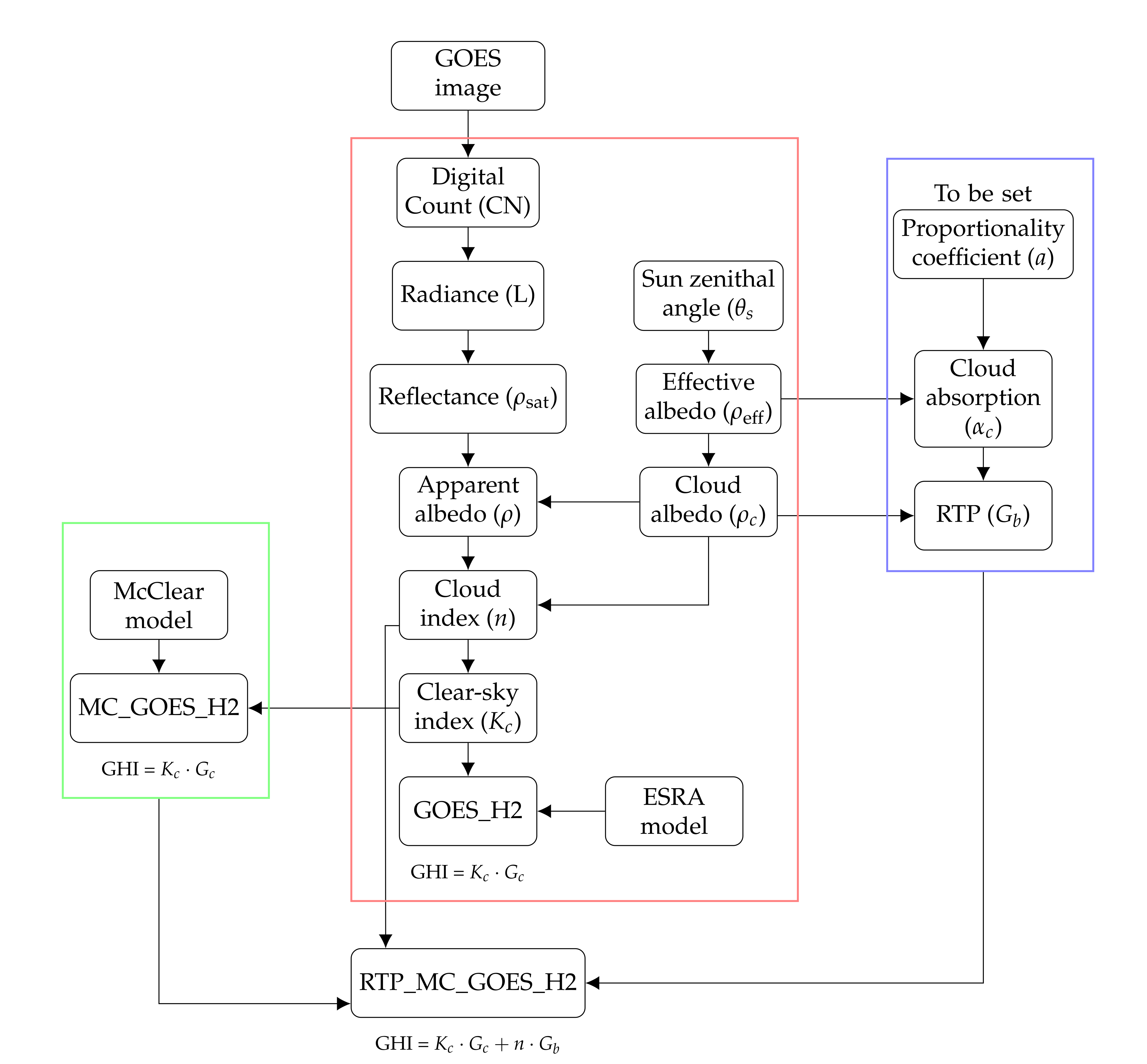 Remotesensing 14 00224 g001