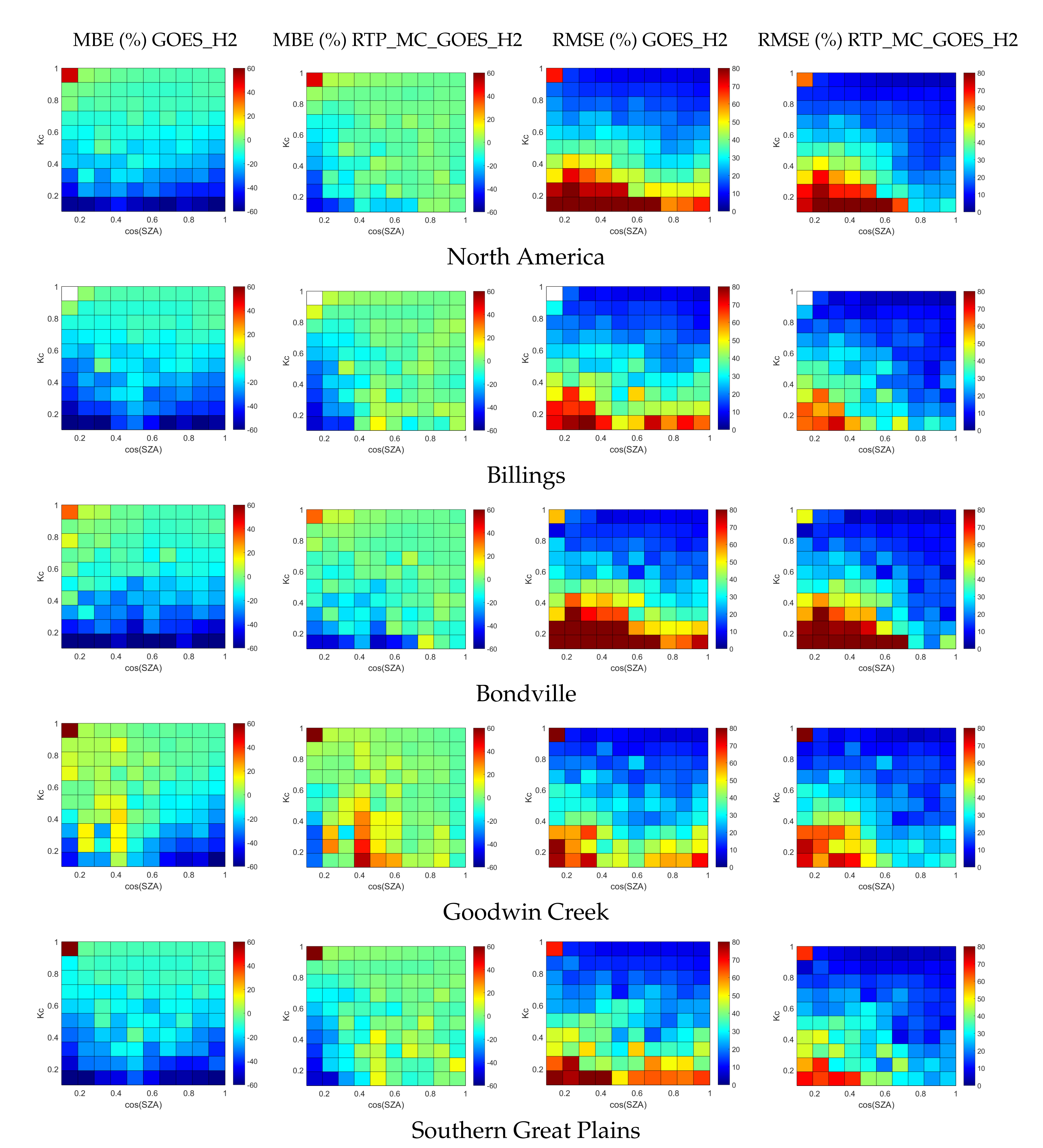 Remotesensing 14 00224 g004