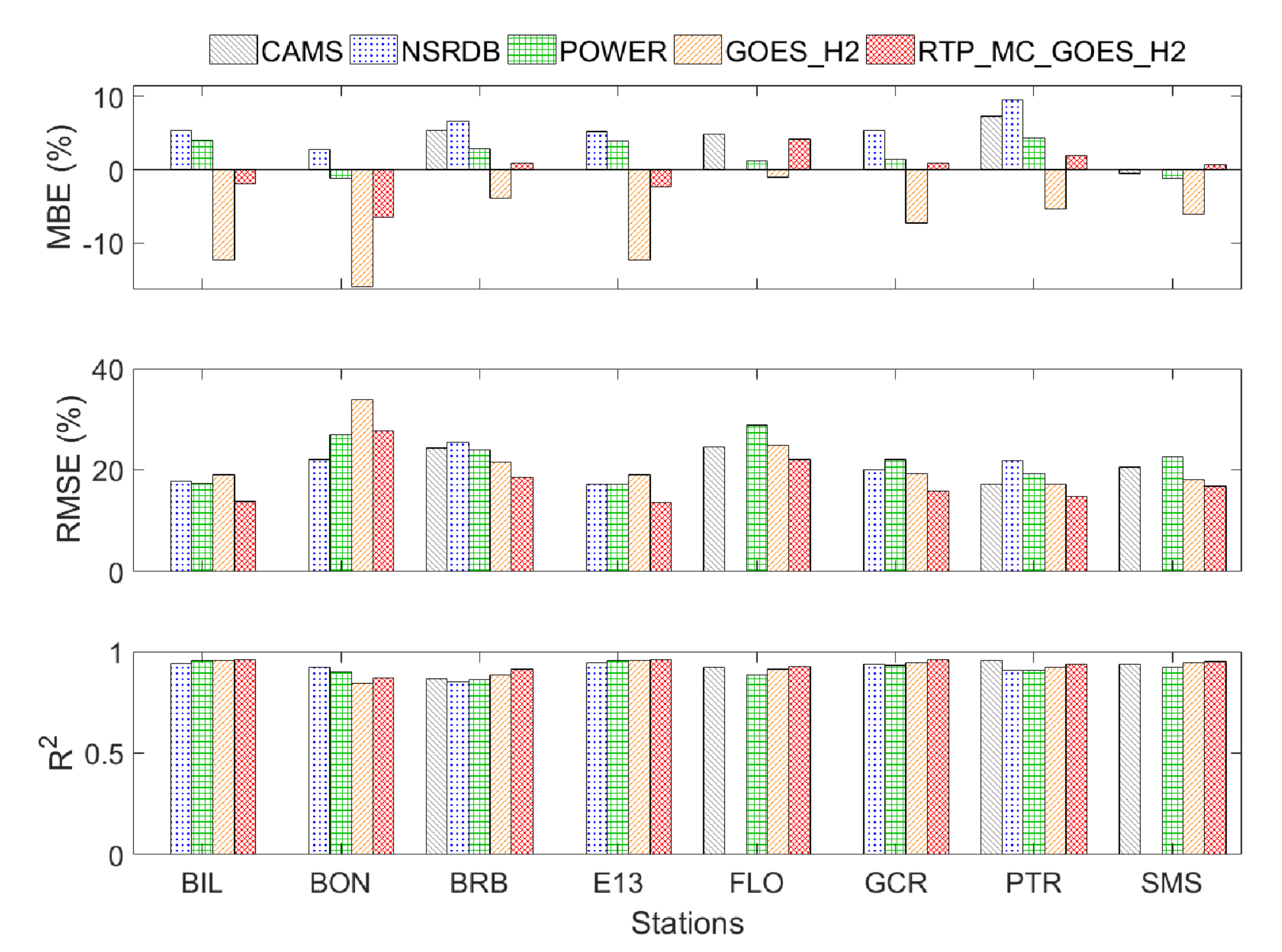 Remotesensing 14 00224 g010