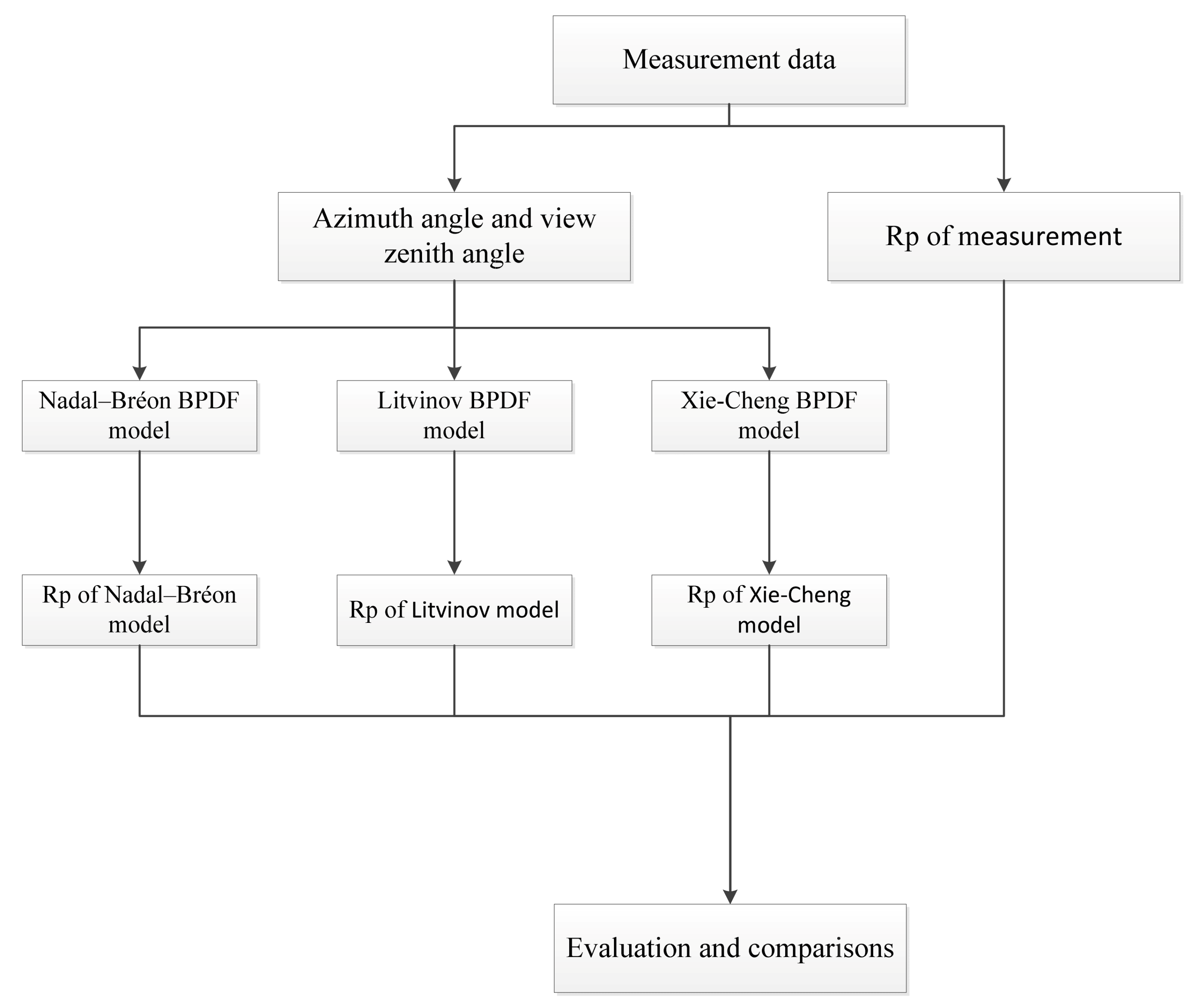 Remotesensing 14 00226 g001 550
