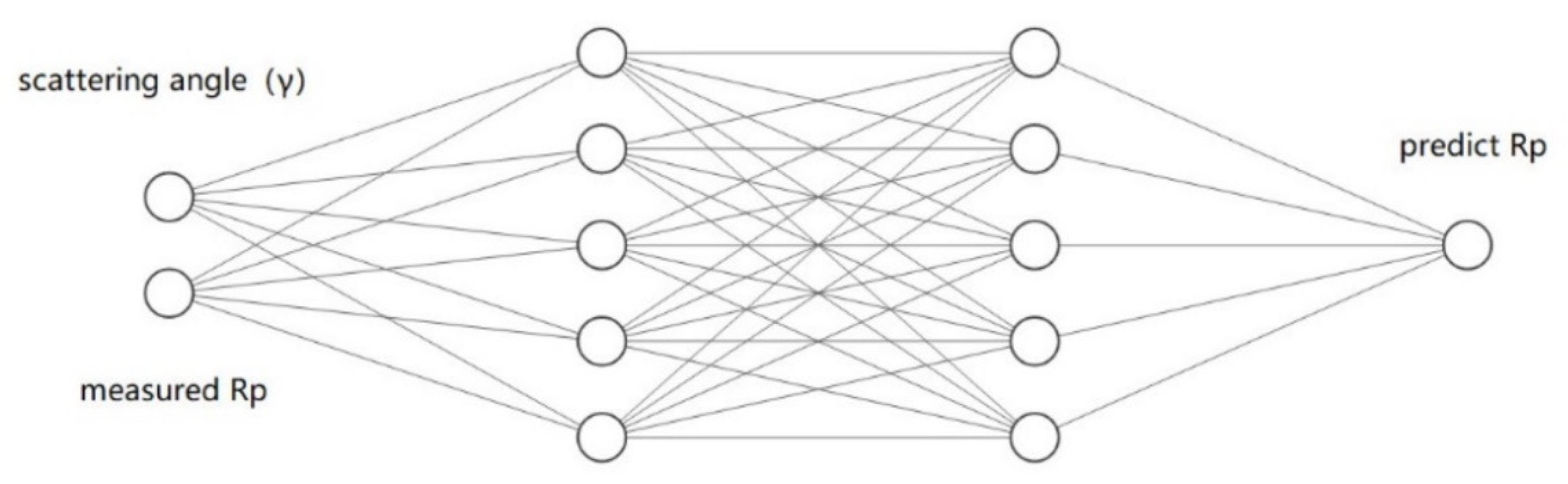 Remotesensing 14 00226 g002 550