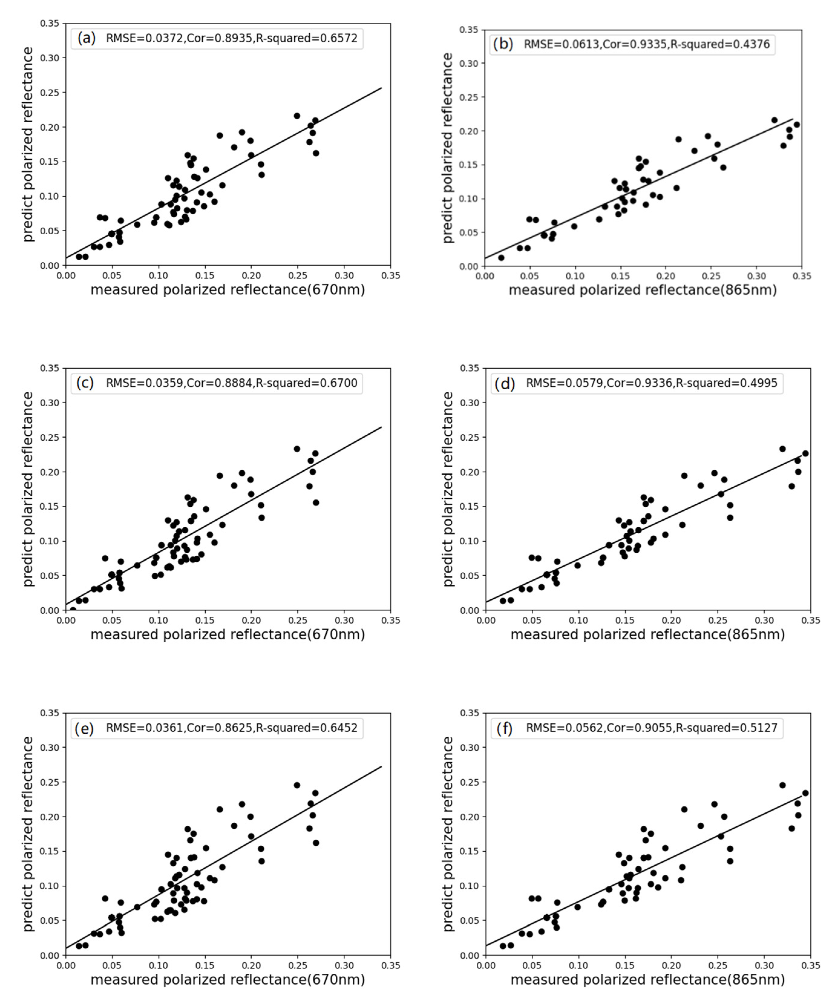 Remotesensing 14 00226 g007 550