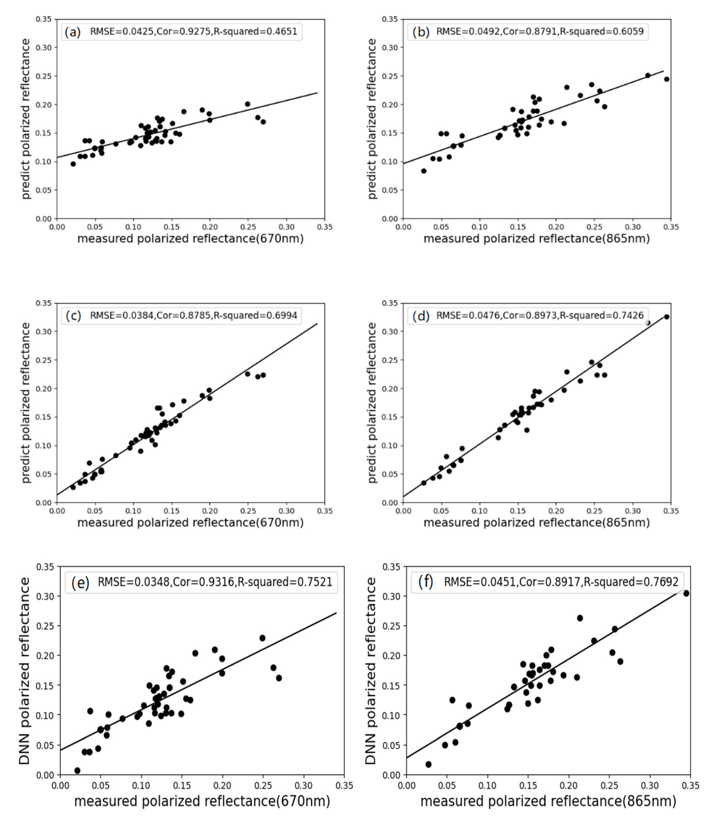 Remotesensing 14 00226 g008 550
