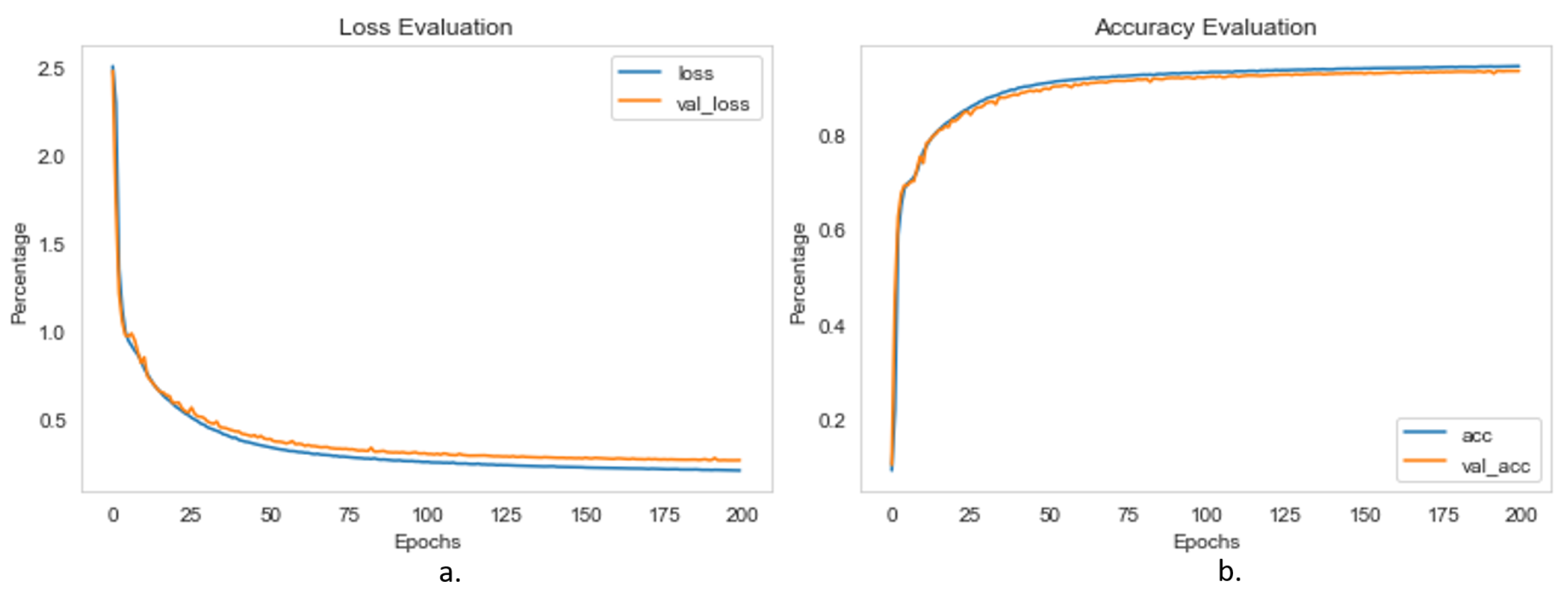 Remotesensing 14 00228 g011