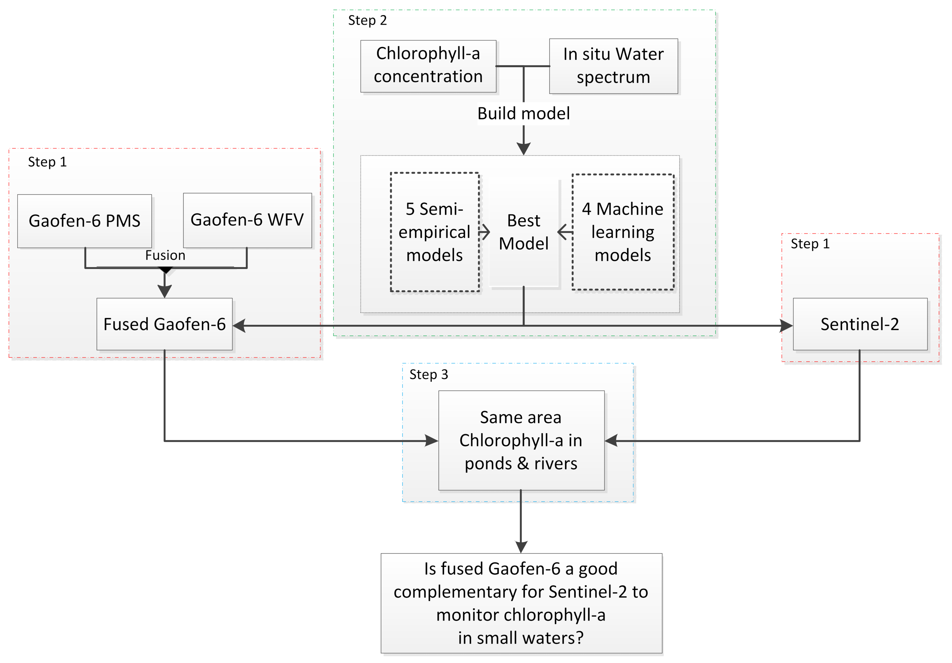 Remotesensing 14 00229 g001 Remotesensing 14 00229 g001