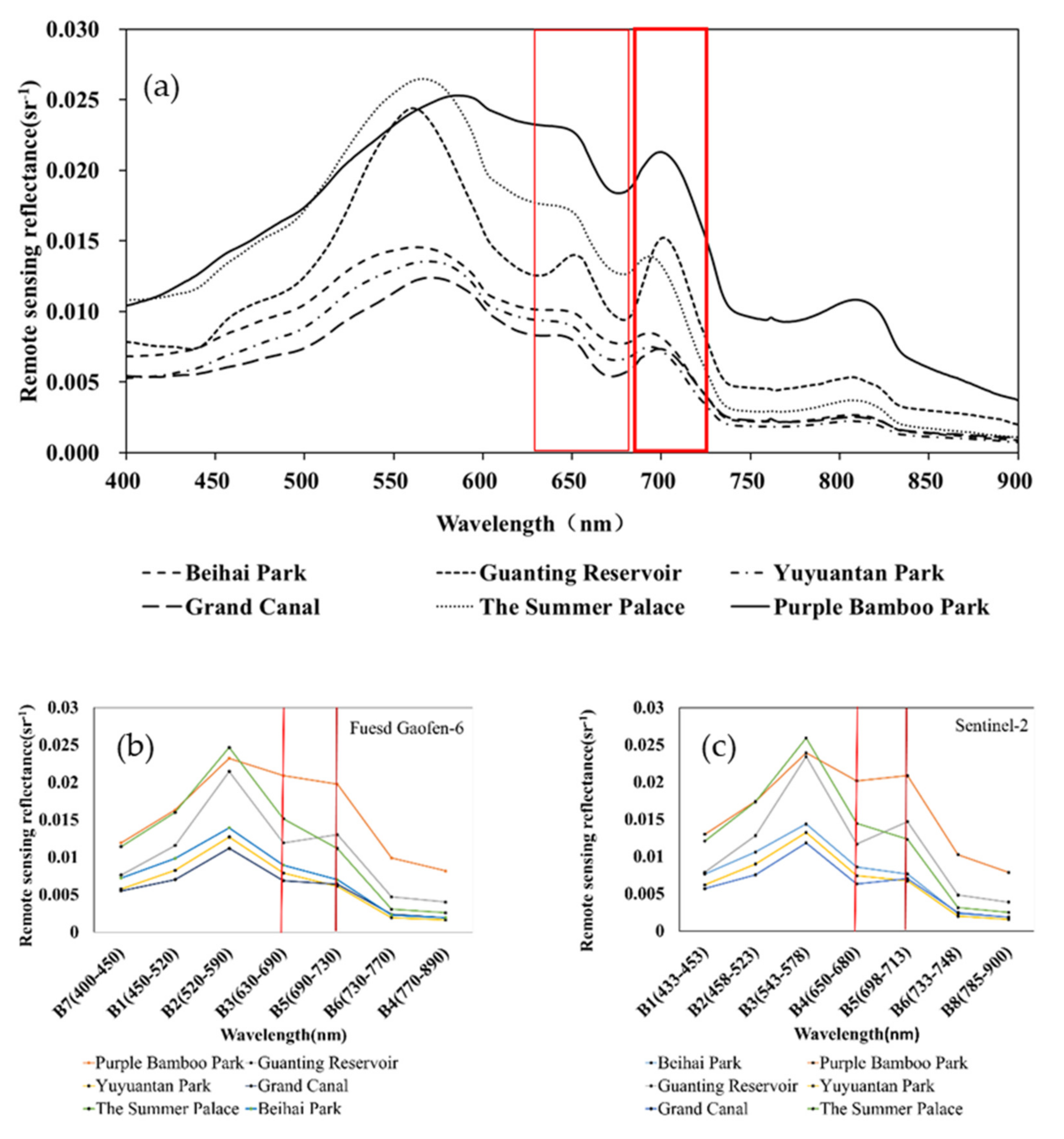 Remotesensing 14 00229 g003 Remotesensing 14 00229 g003