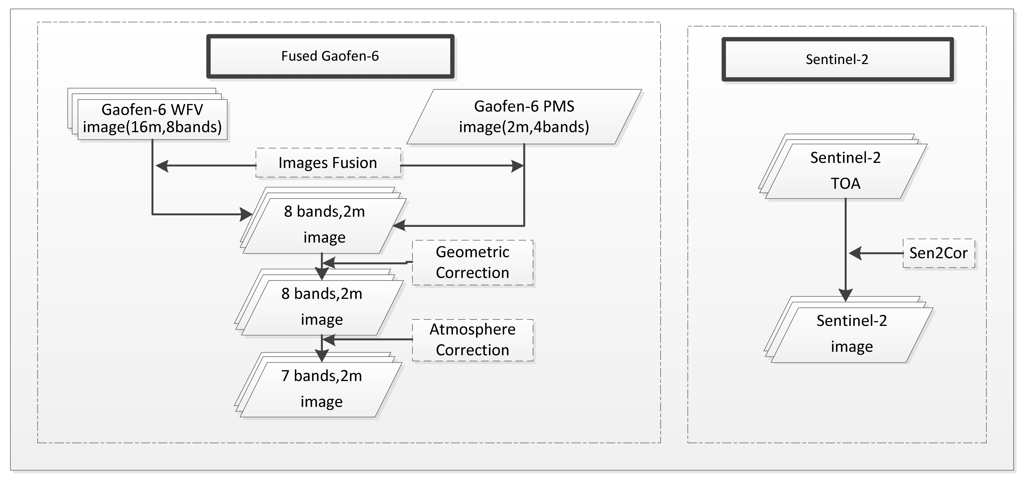 Remotesensing 14 00229 g004 Remotesensing 14 00229 g004