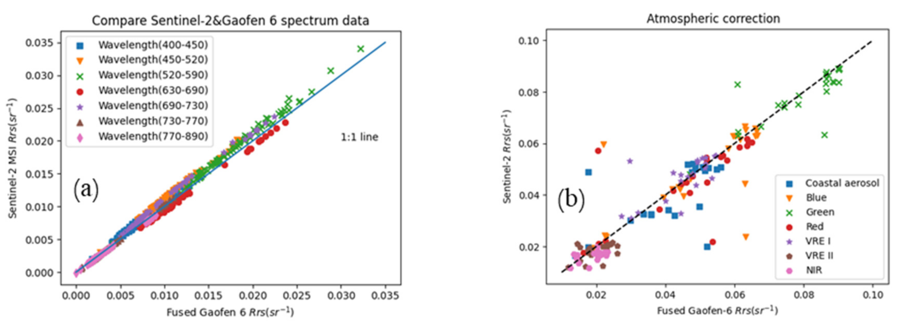 Remotesensing 14 00229 g005 Remotesensing 14 00229 g005