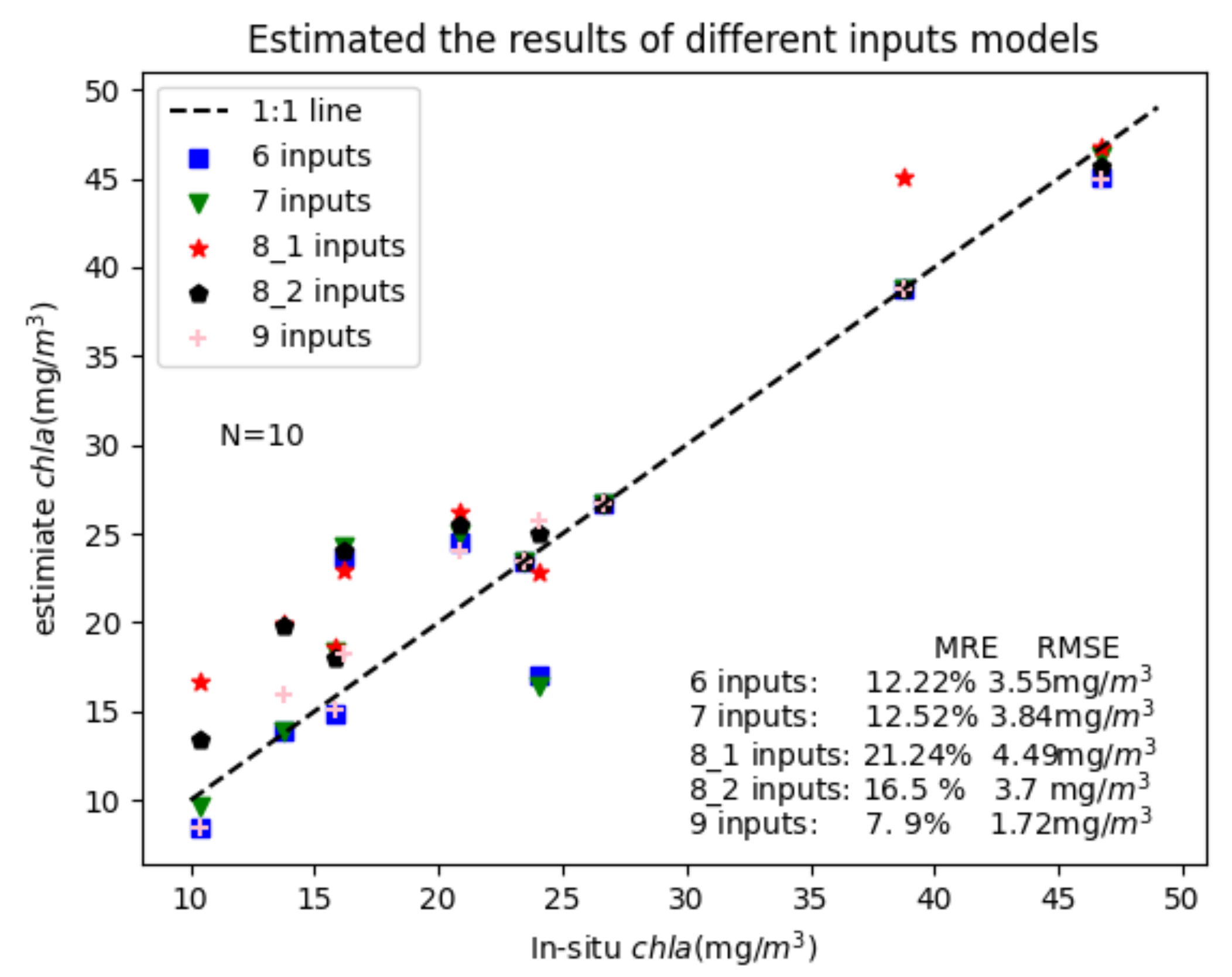Remotesensing 14 00229 g006 Remotesensing 14 00229 g006