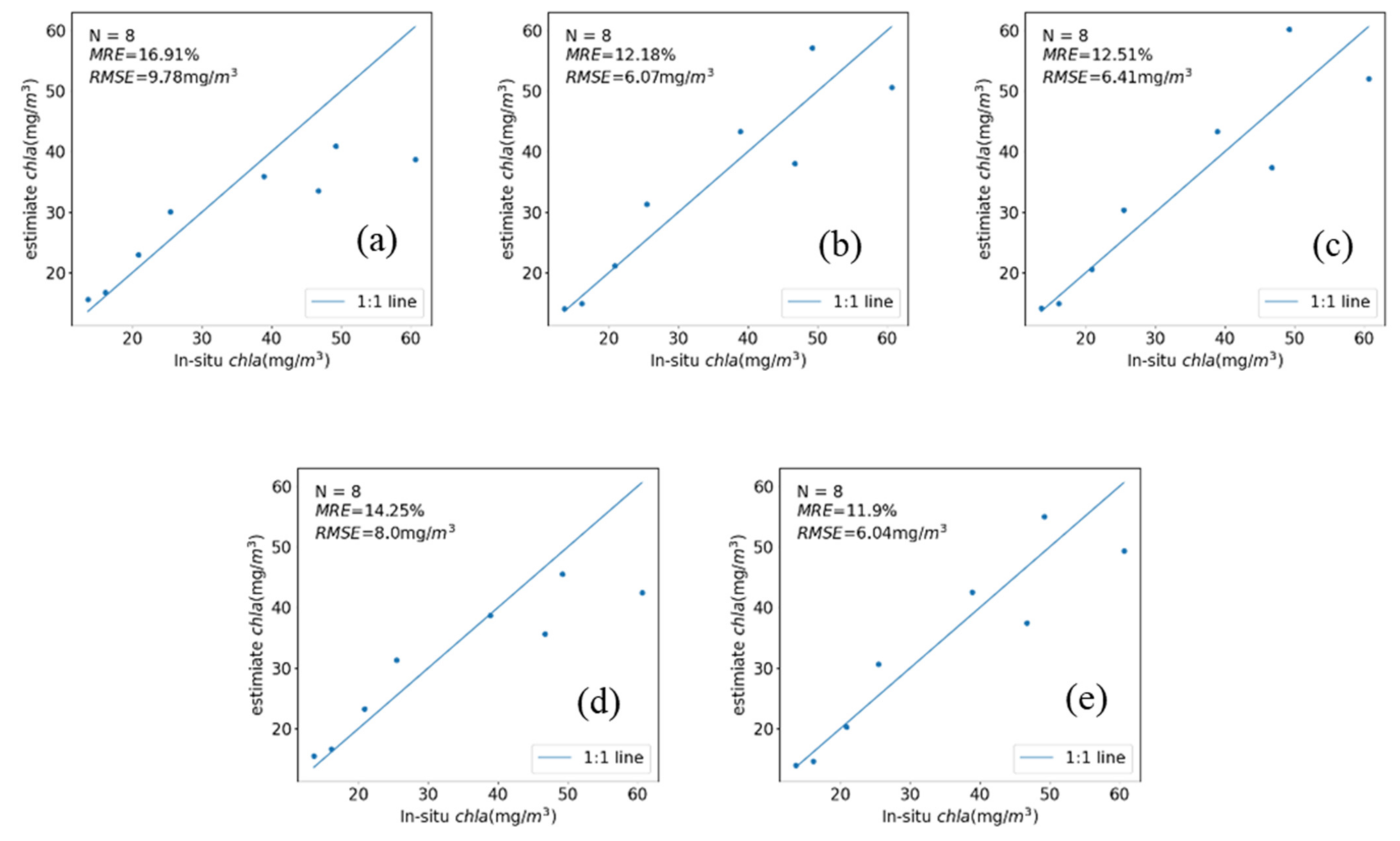 Remotesensing 14 00229 g007 Remotesensing 14 00229 g007