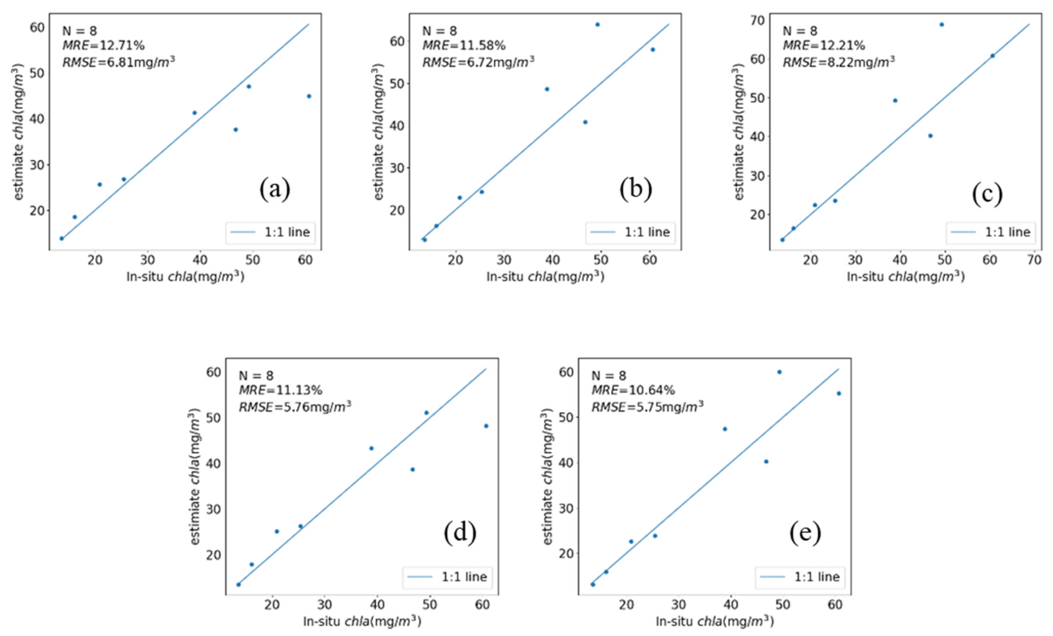 Remotesensing 14 00229 g008 Remotesensing 14 00229 g008