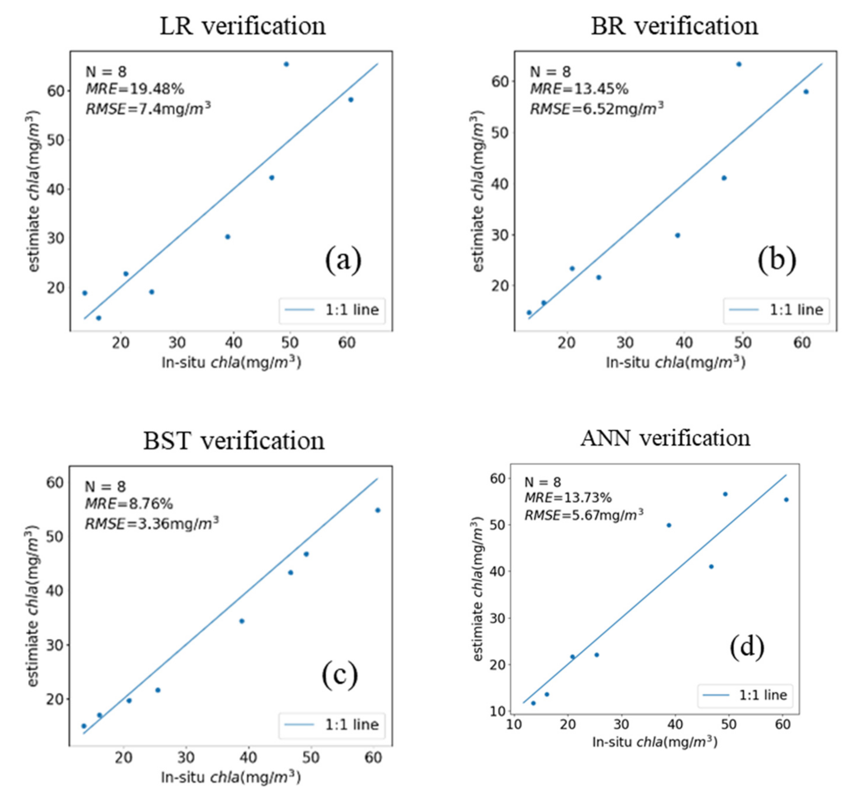 Remotesensing 14 00229 g009 Remotesensing 14 00229 g009