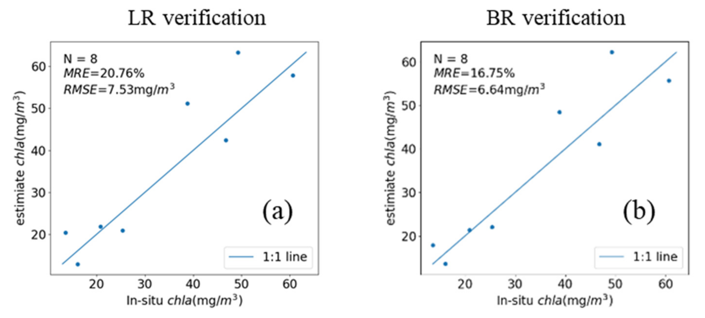 Remotesensing 14 00229 g010a Remotesensing 14 00229 g010a