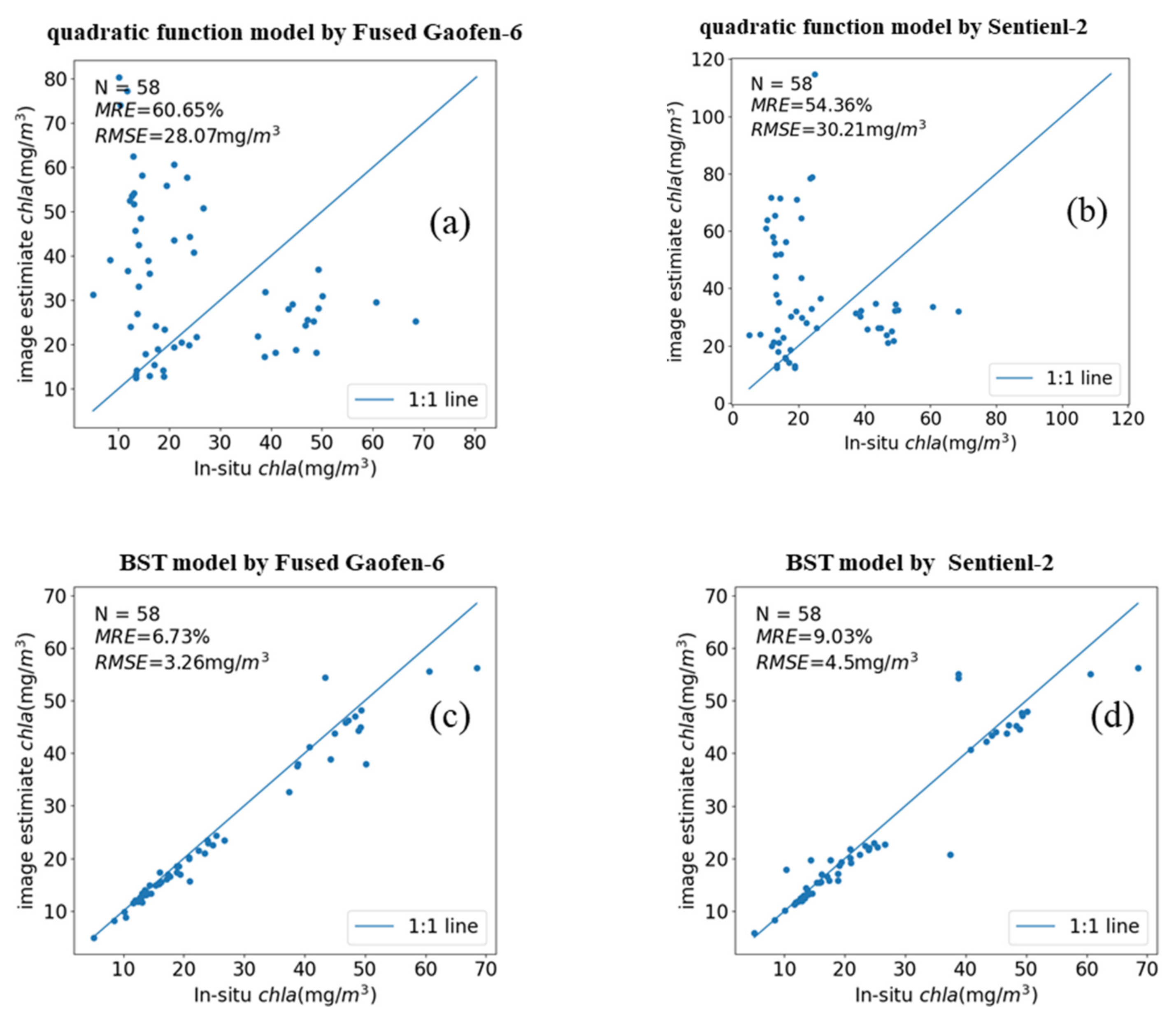 Remotesensing 14 00229 g011 Remotesensing 14 00229 g011