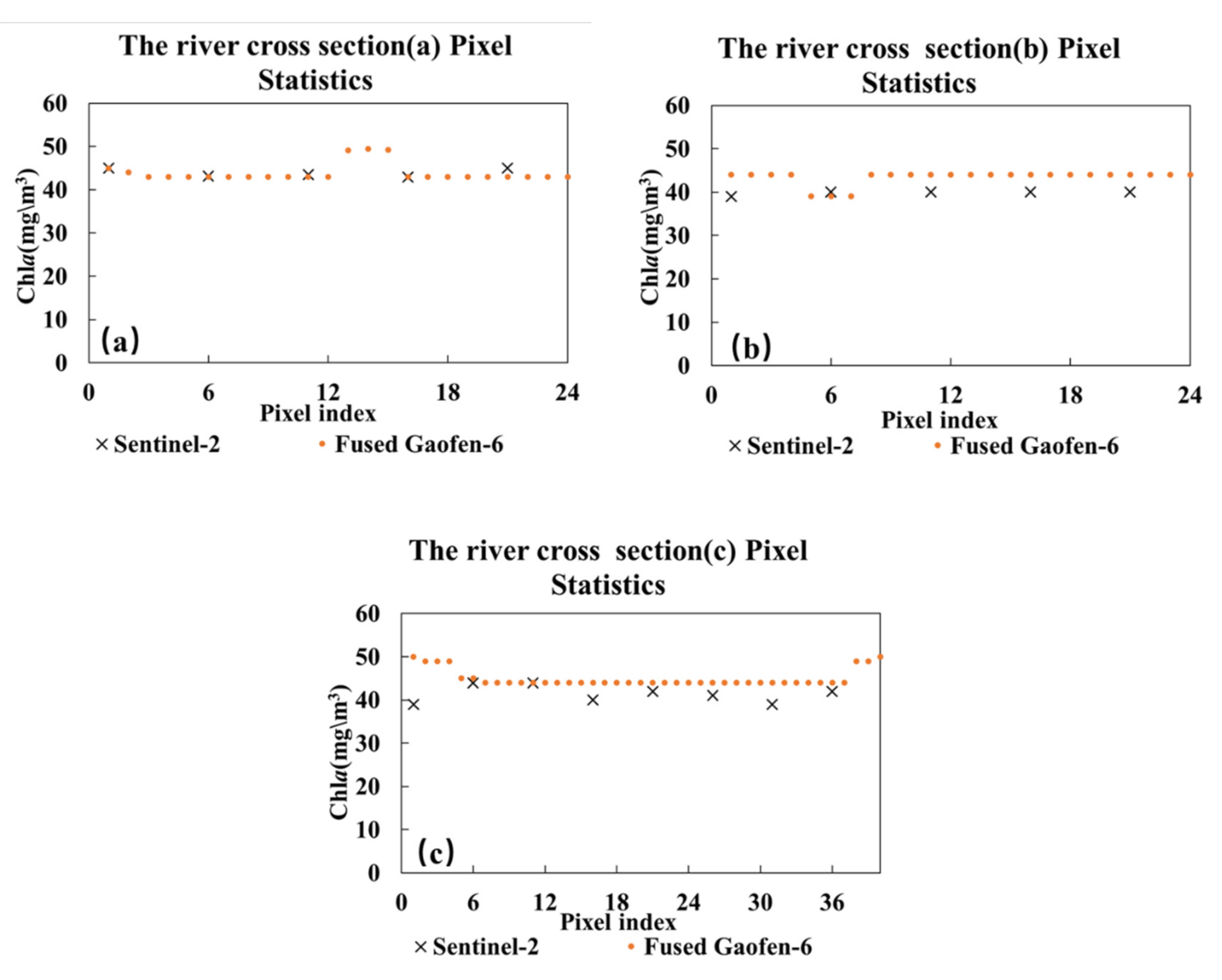 Remotesensing 14 00229 g014 Remotesensing 14 00229 g014