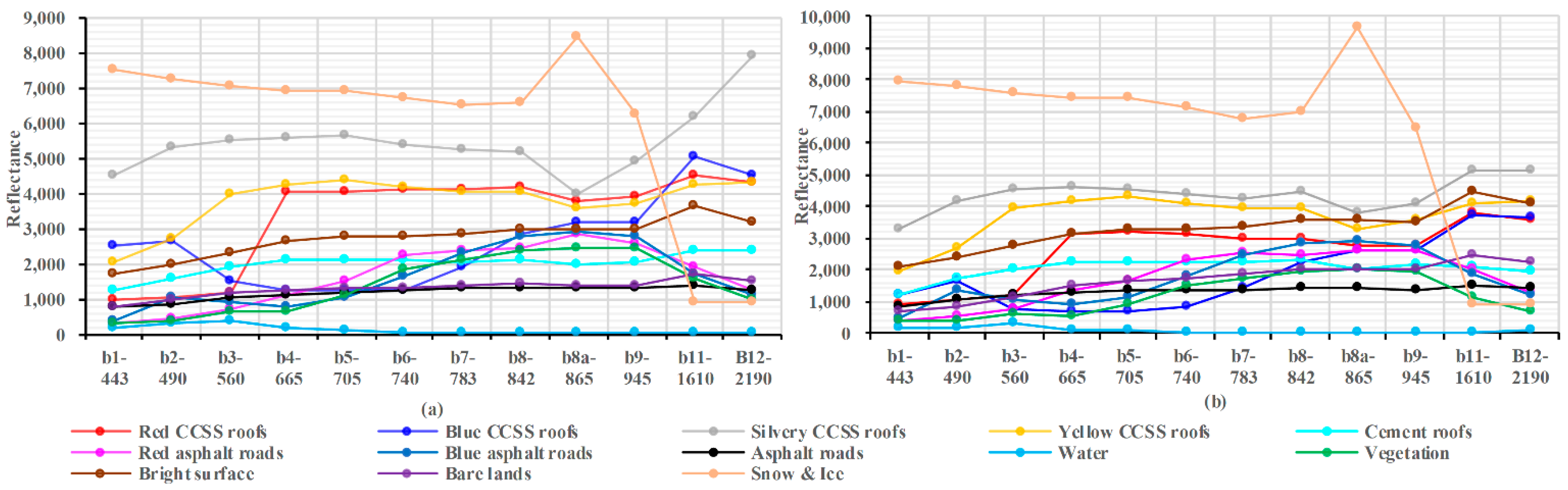 Remotesensing 14 00230 g003 550