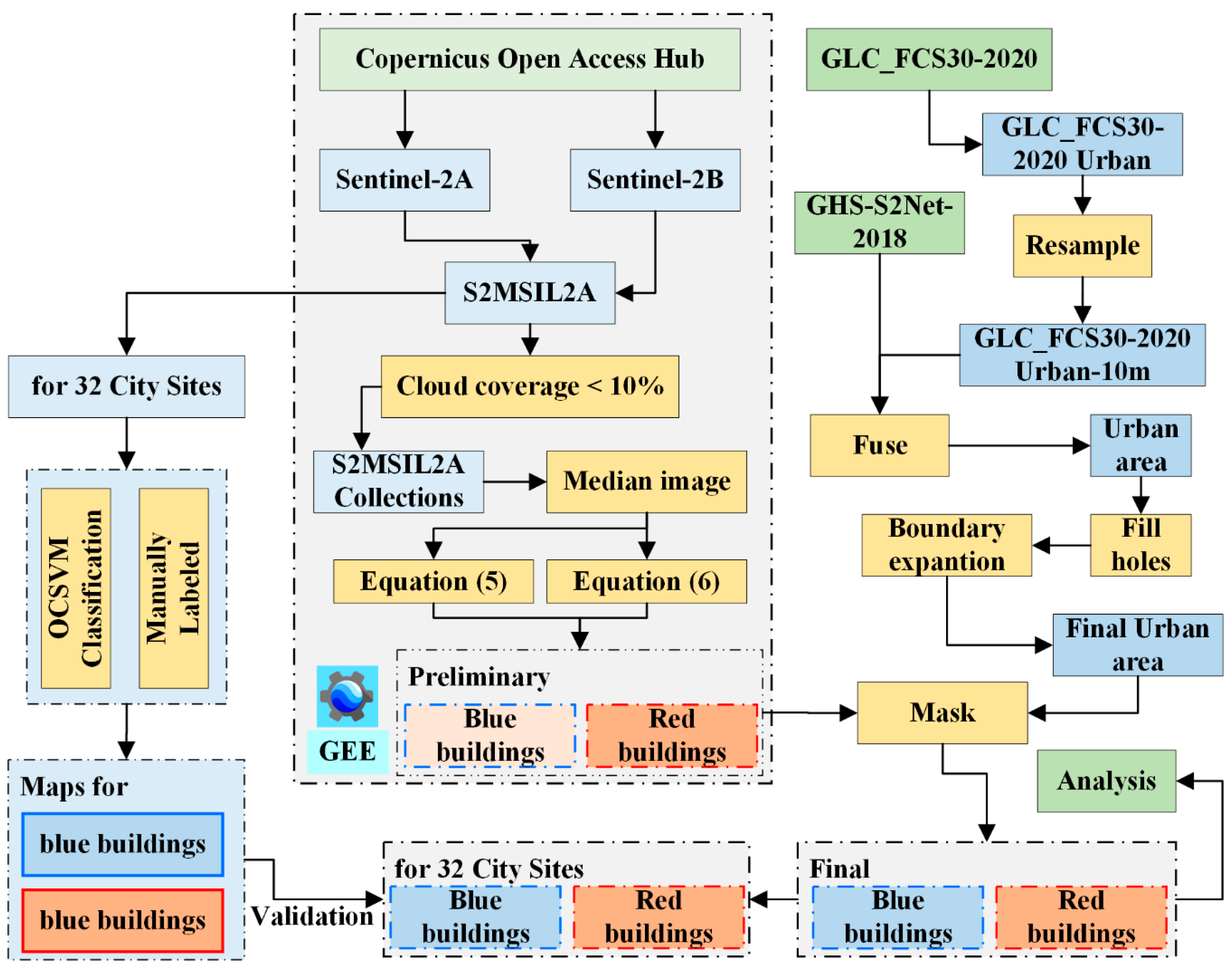 Remotesensing 14 00230 g004 550