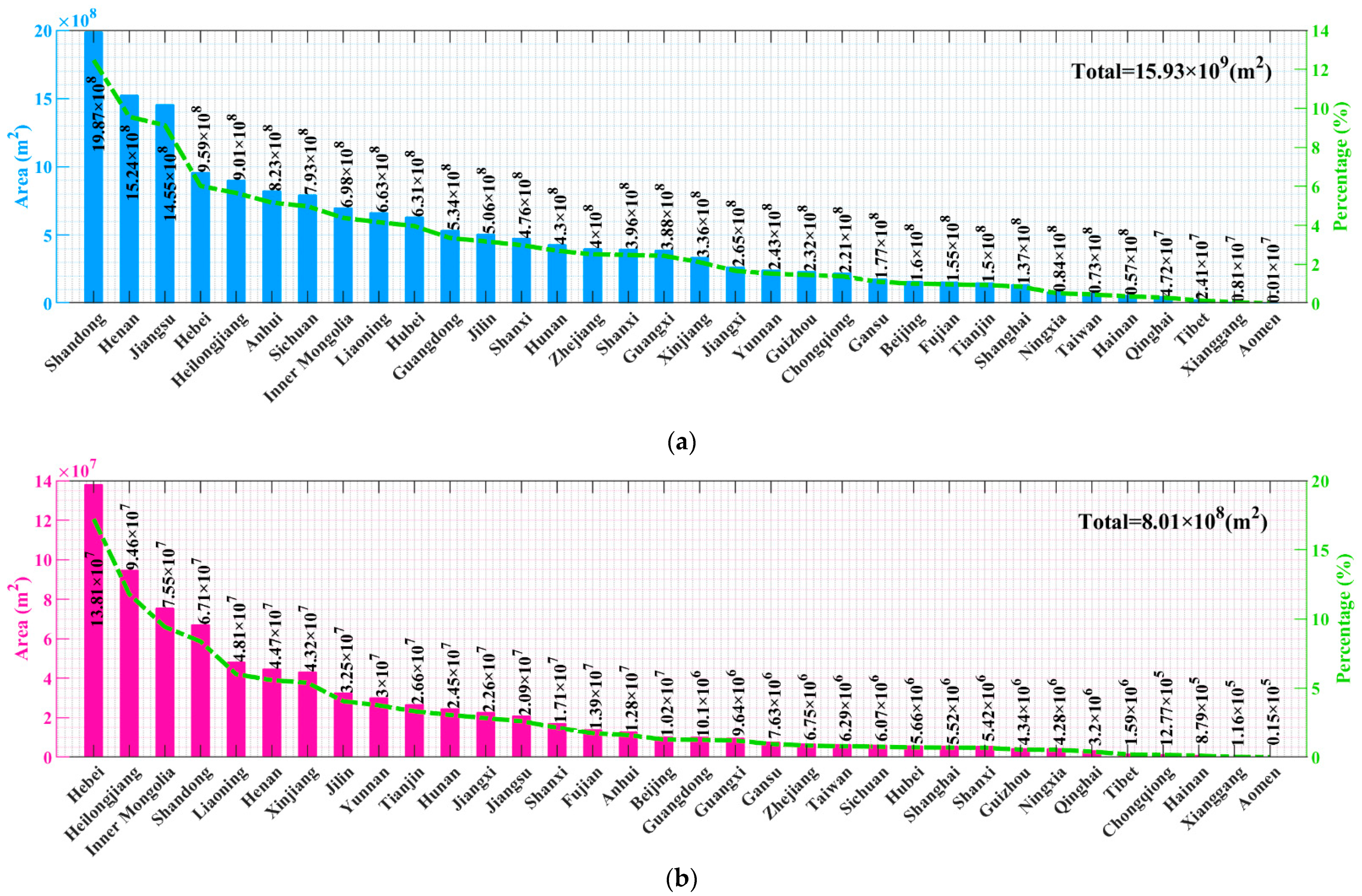 Remotesensing 14 00230 g010 550