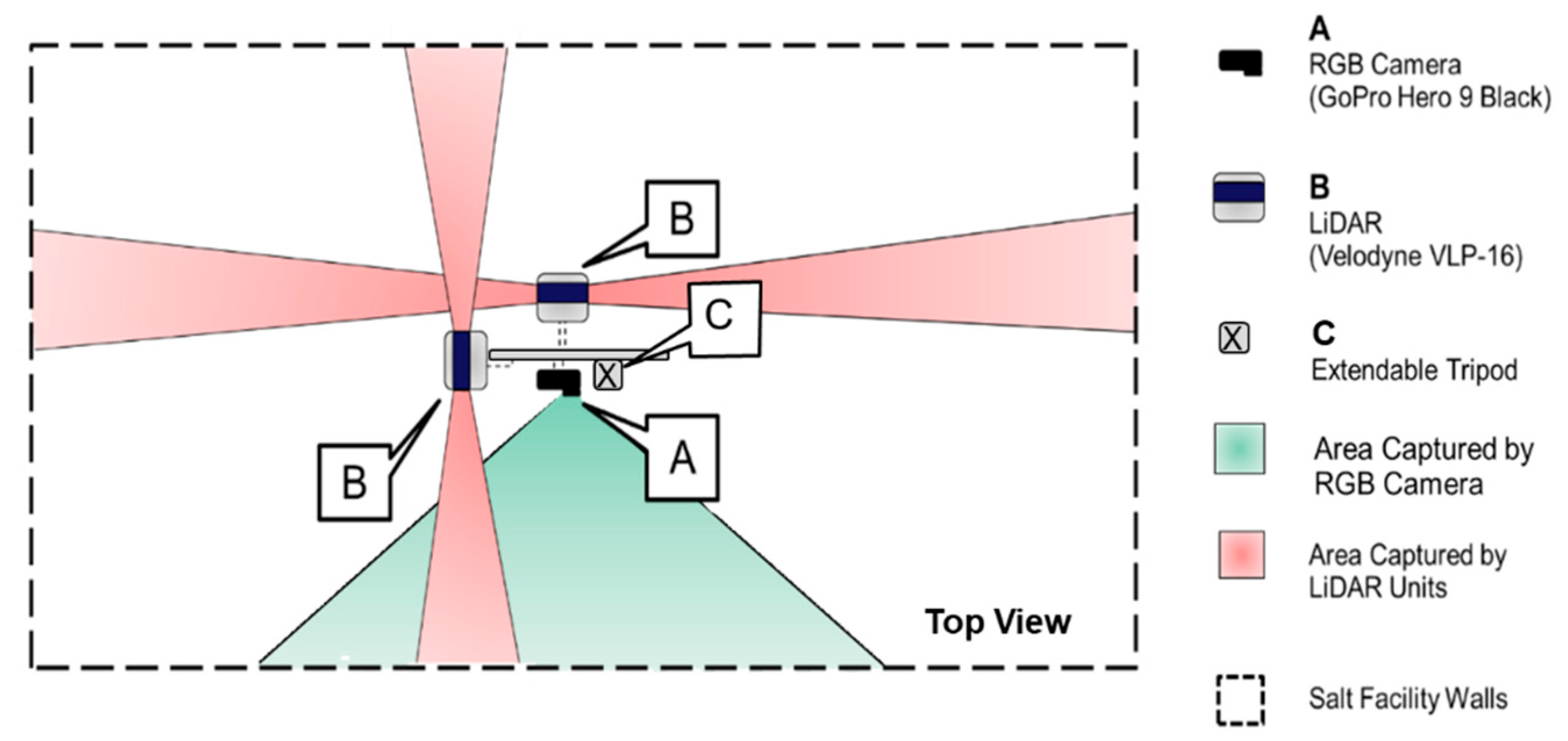 Remotesensing 14 00231 g002