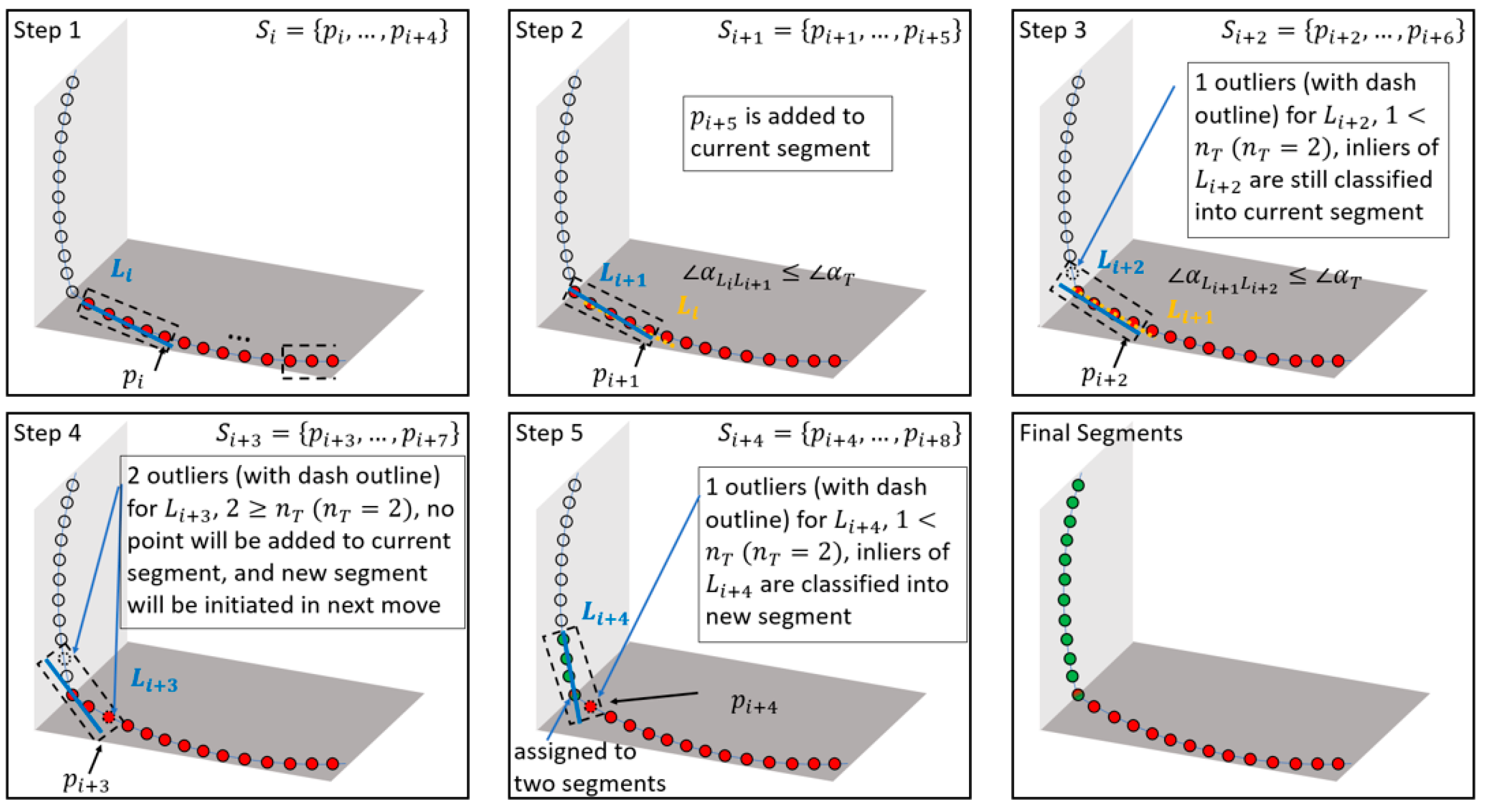 Remotesensing 14 00231 g009