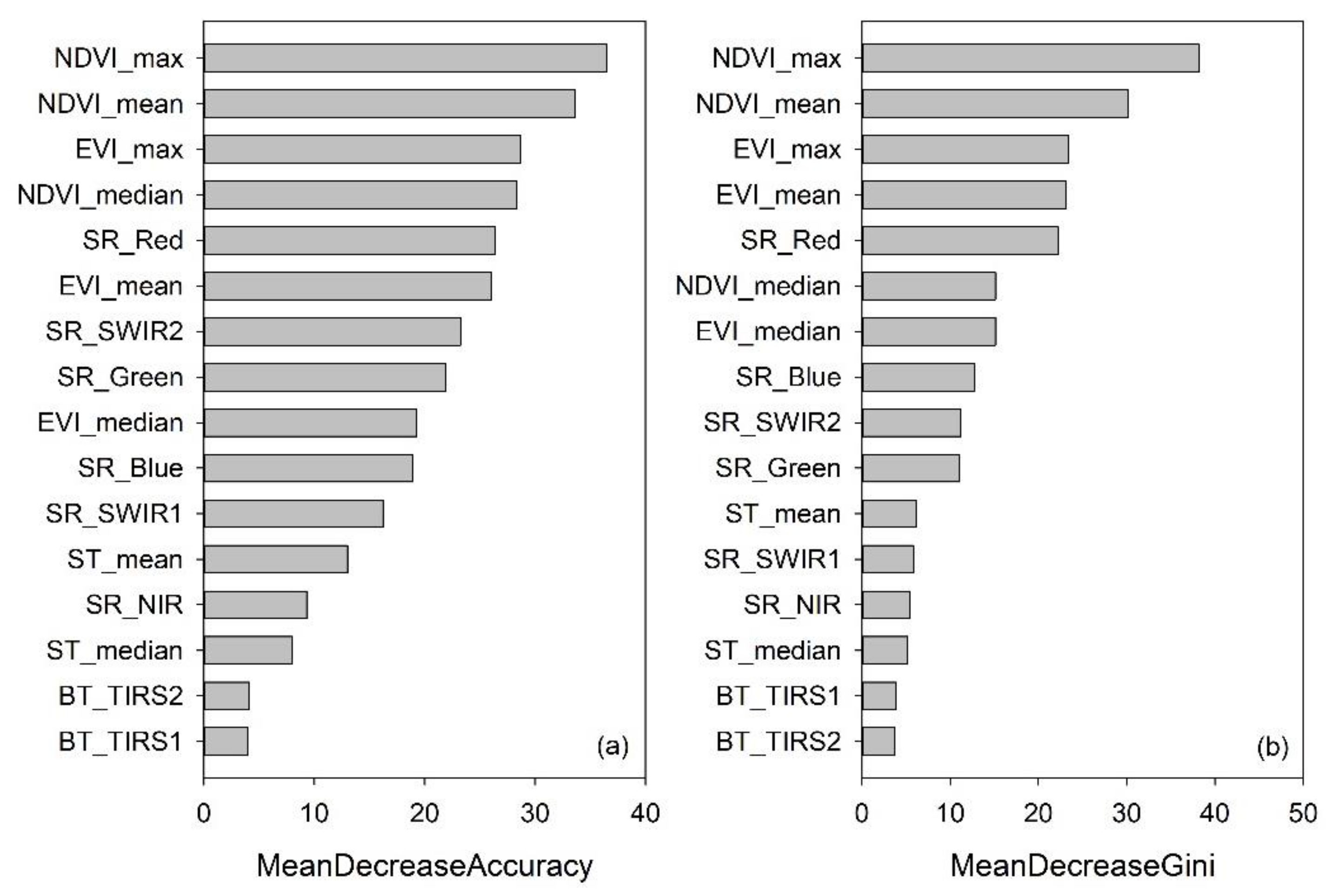 Remotesensing 14 00232 g003