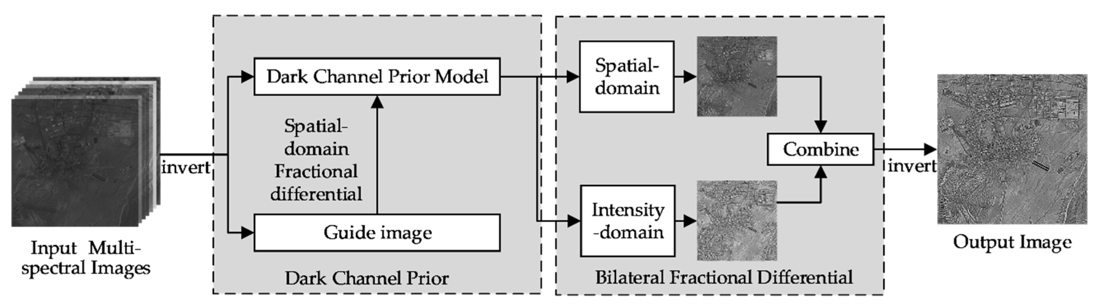 Remotesensing 14 00233 g001 550