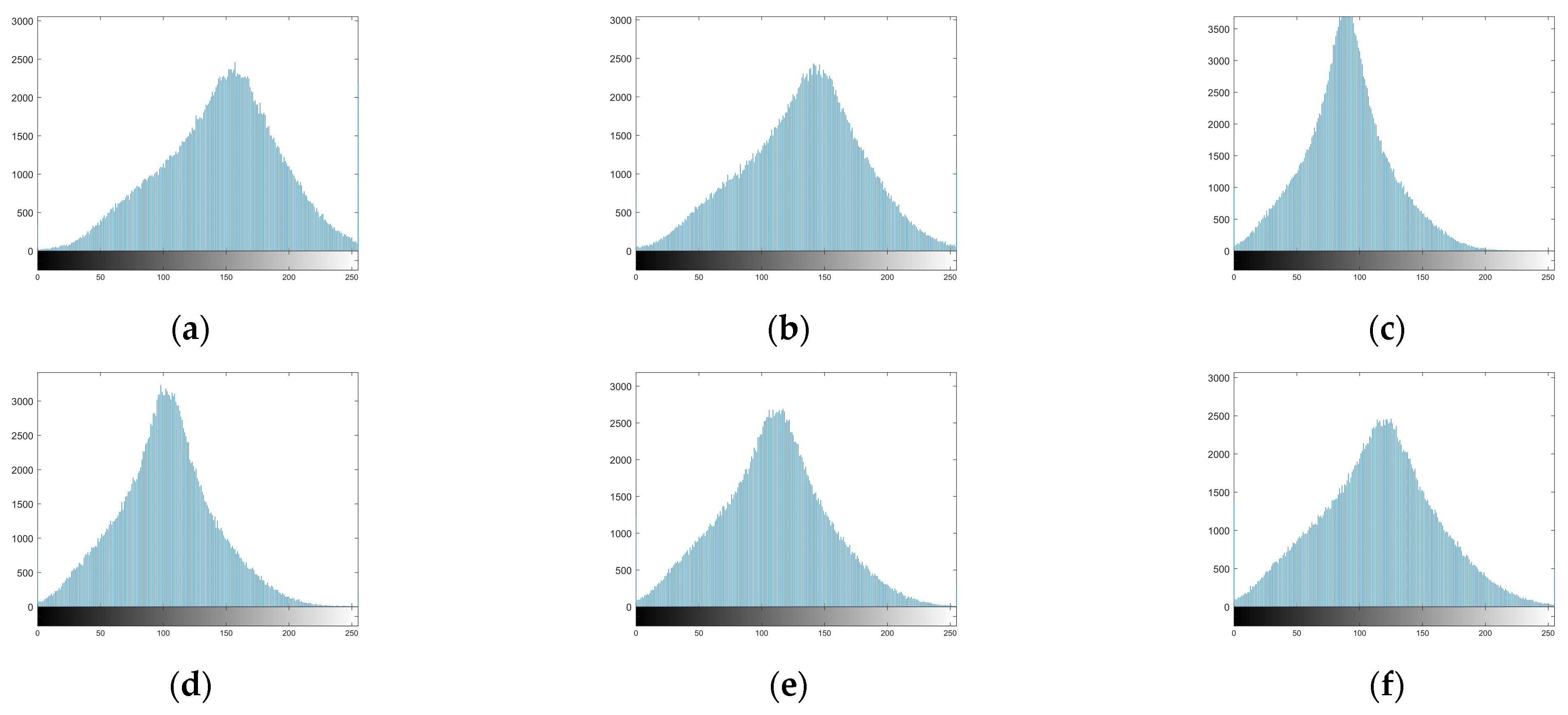 Remotesensing 14 00233 g010 550