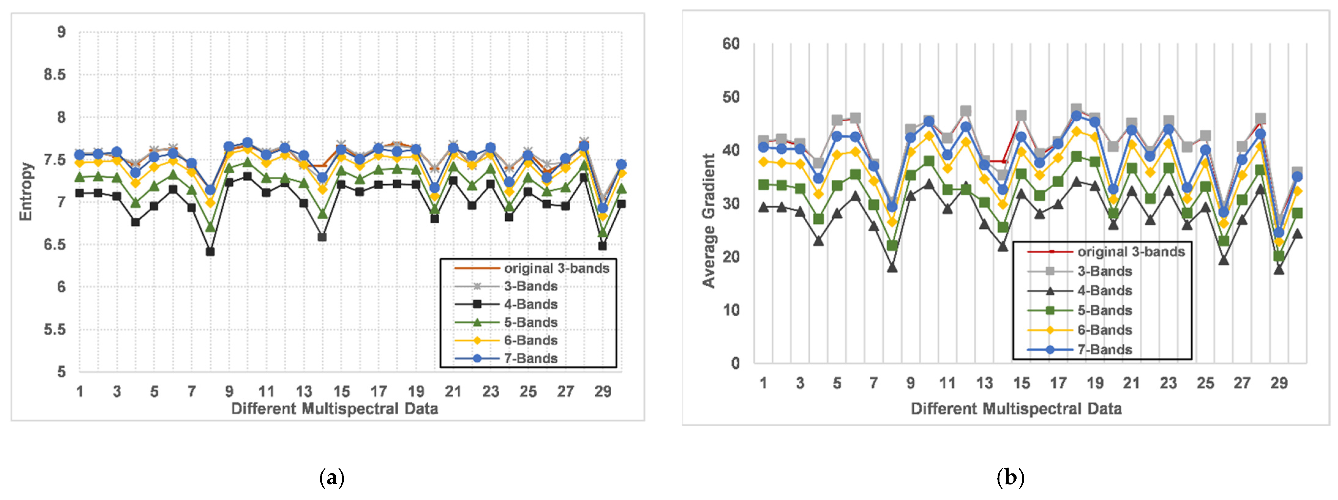 Remotesensing 14 00233 g011 550