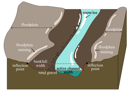 Remote Sensing | Free Full-Text | Stream Boundary Detection of a Hyper-Arid, Polar Region Using a U-Net Architecture: Taylor Valley, Antarctica Remote Sensing | Free Full-Text | Stream Boundary Detection of a Hyper-Arid, Polar Region Using a U-Net Architecture: Taylor Valley, Antarctica