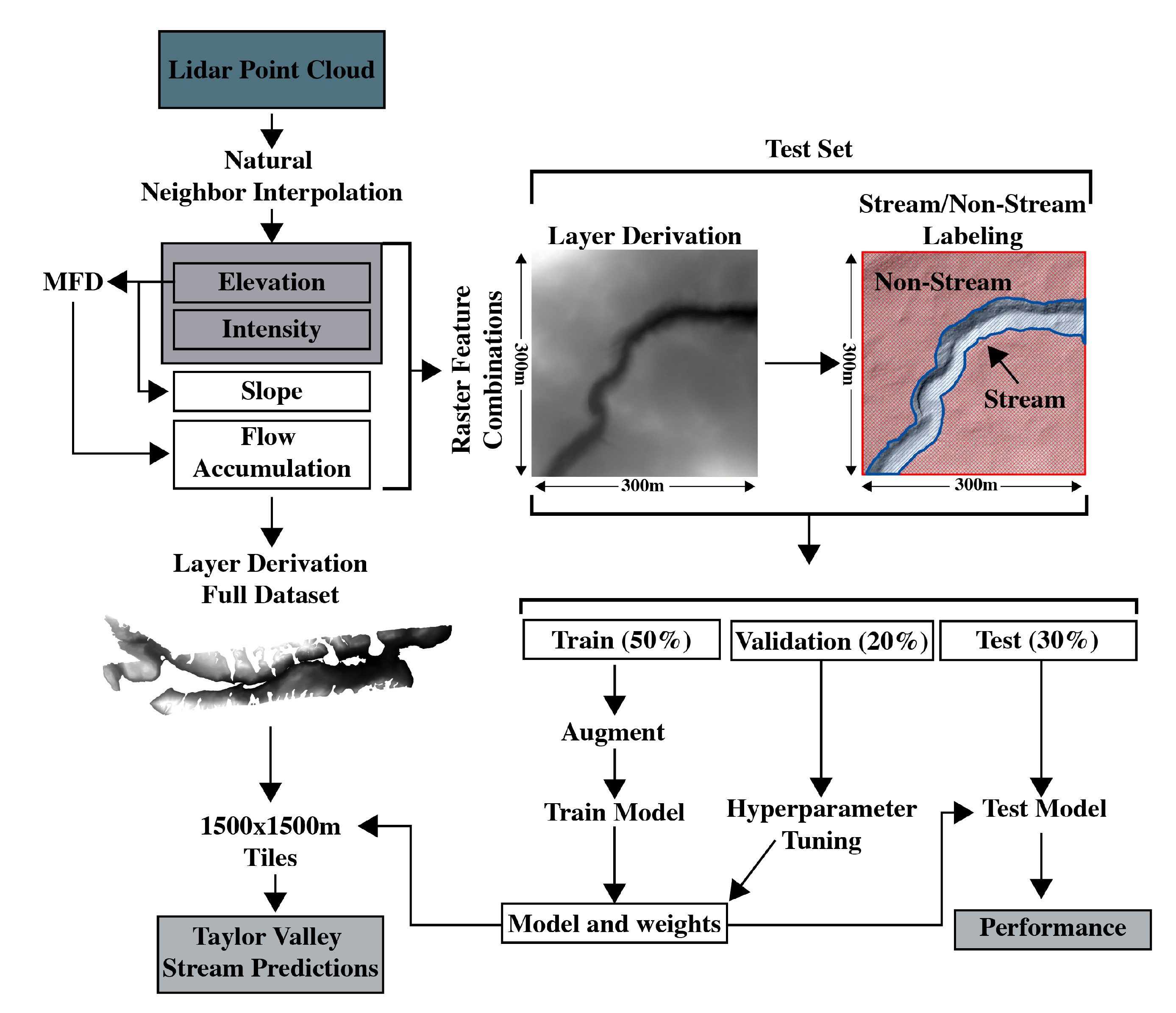 Remotesensing 14 00234 g004 550