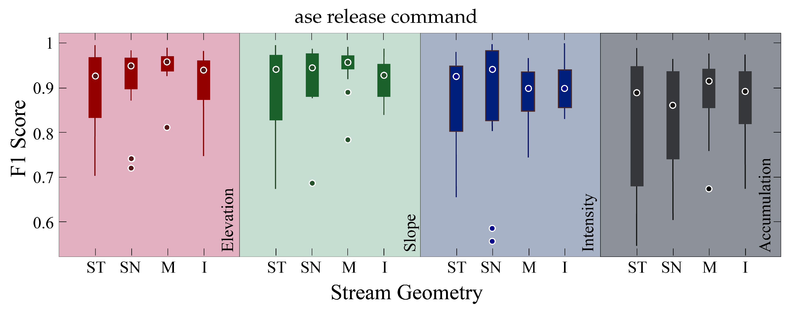 Remotesensing 14 00234 g008 550
