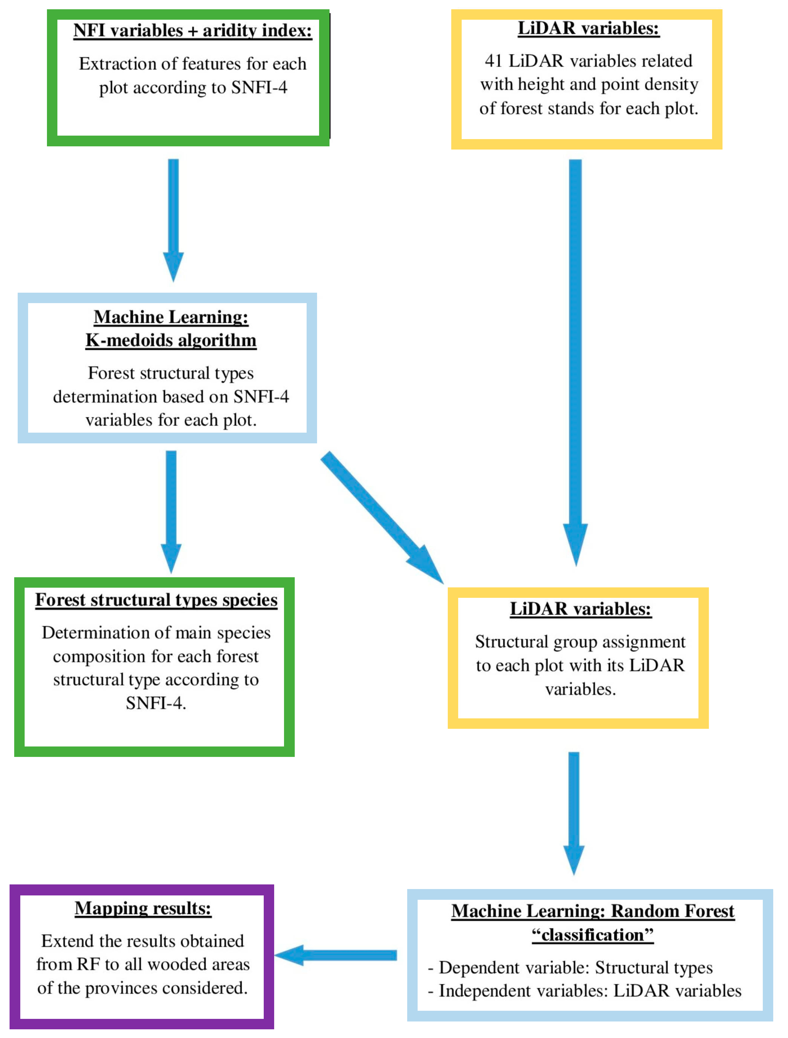 Remotesensing 14 00235 g002 550