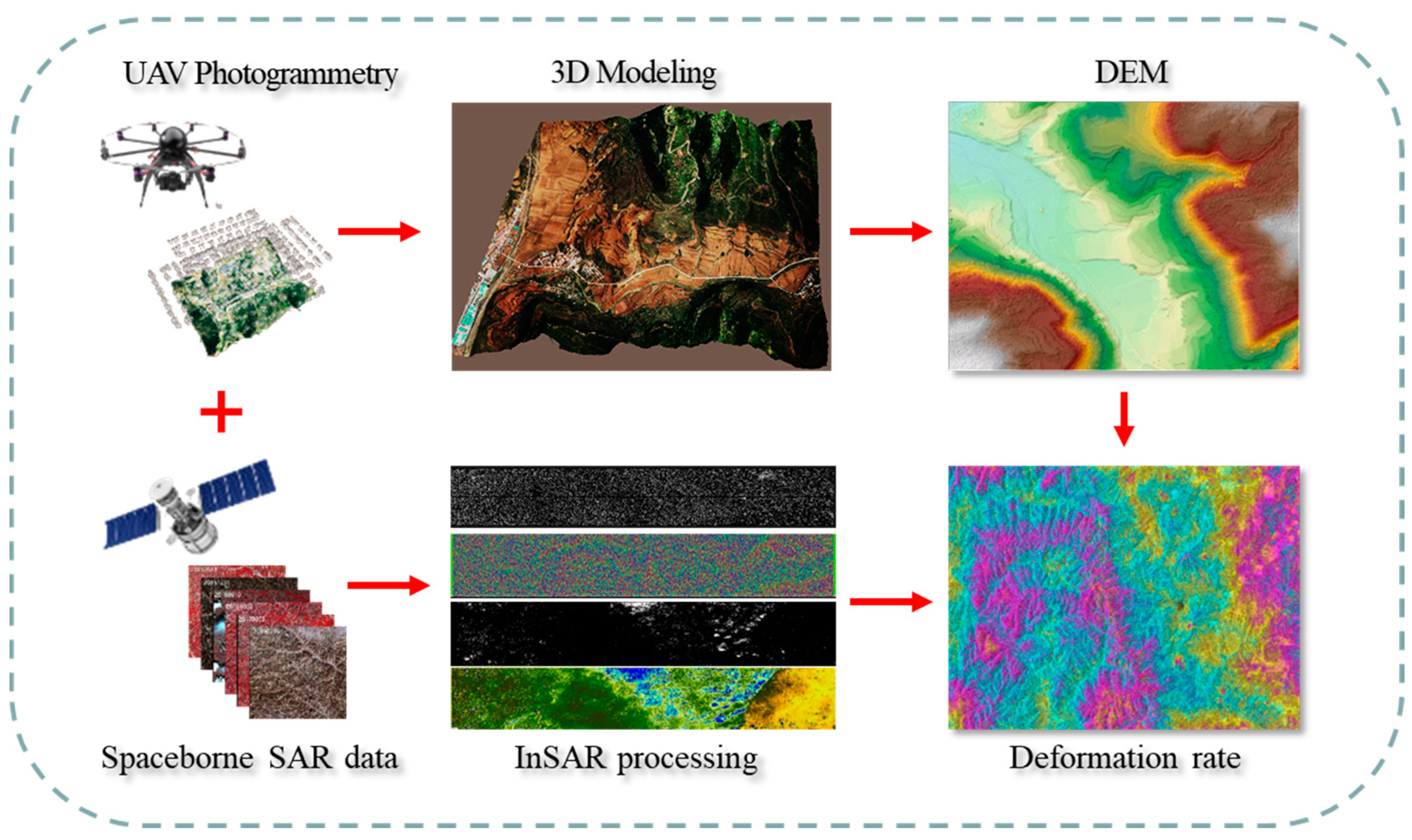 Remotesensing 14 00237 g002