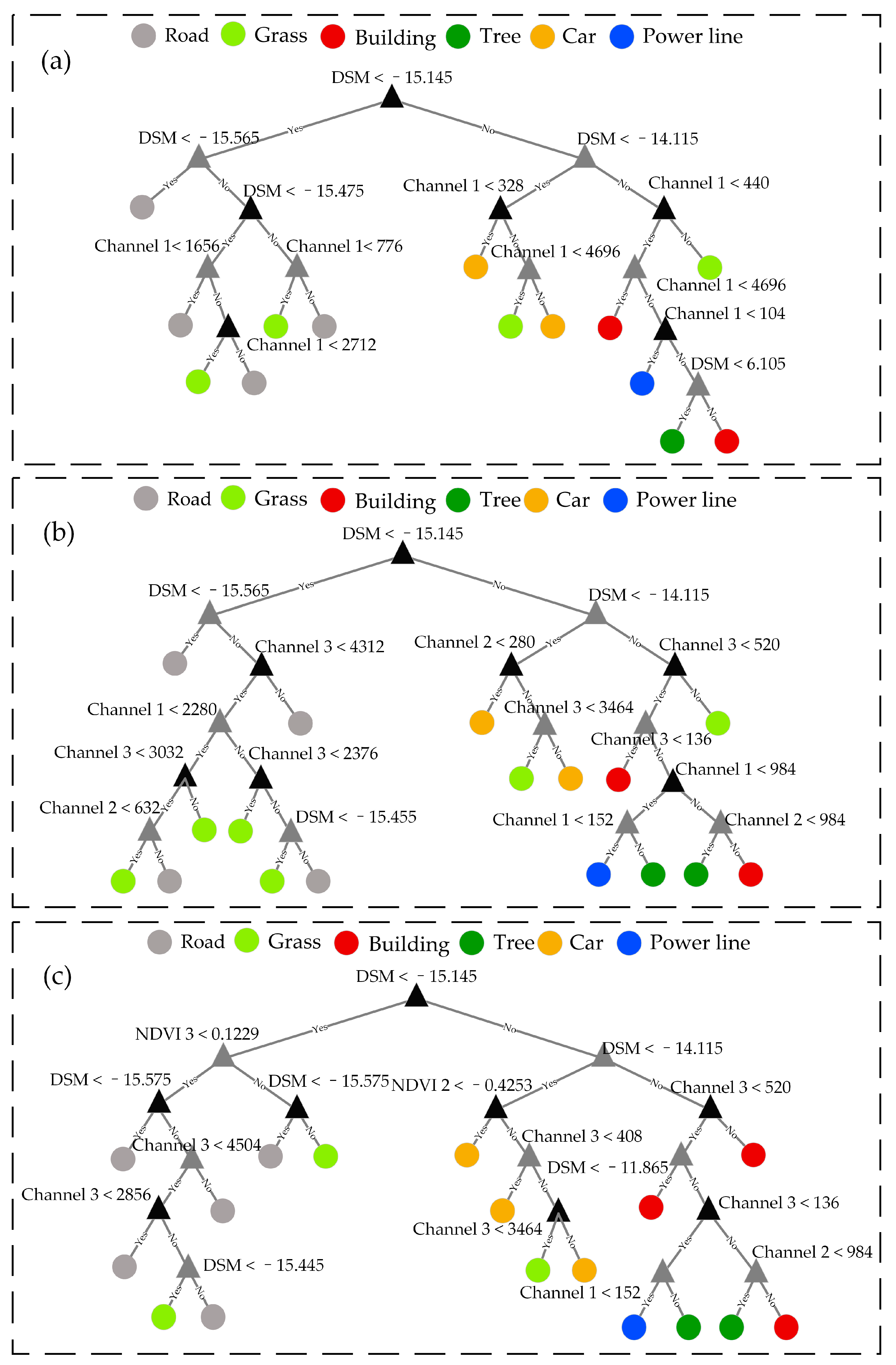 Remotesensing 14 00238 g005 550