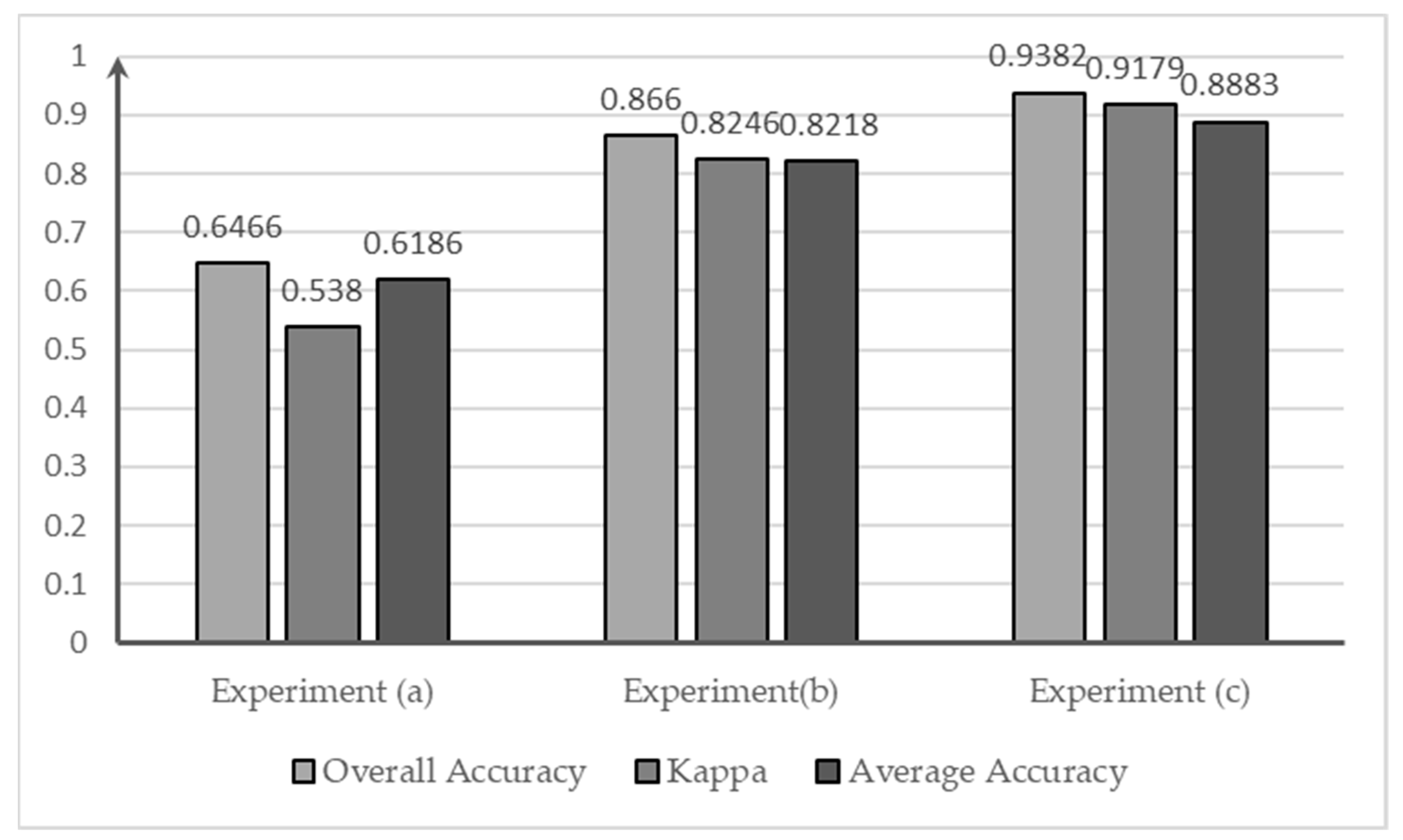 Remotesensing 14 00238 g008 550