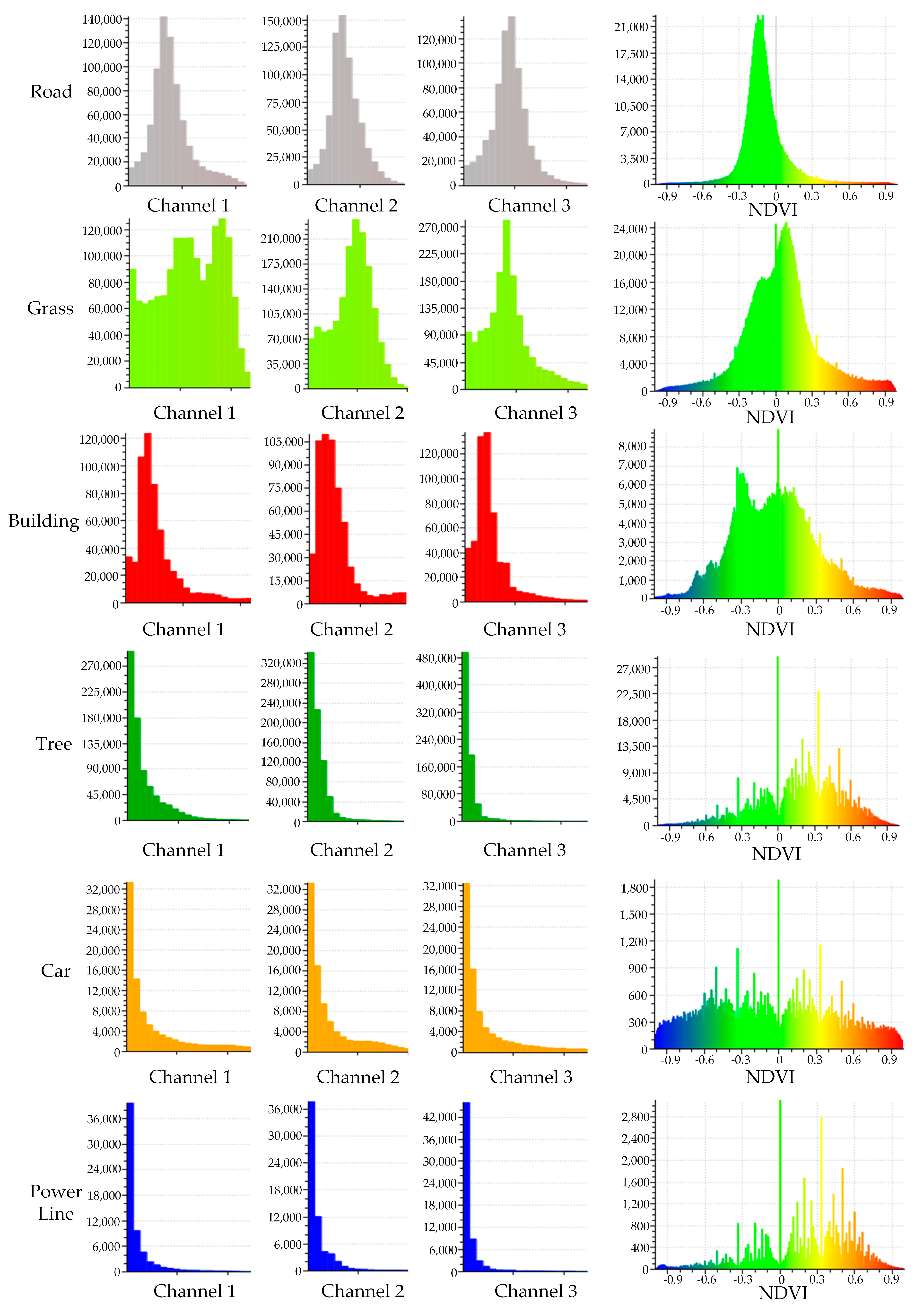 Remotesensing 14 00238 g009 550