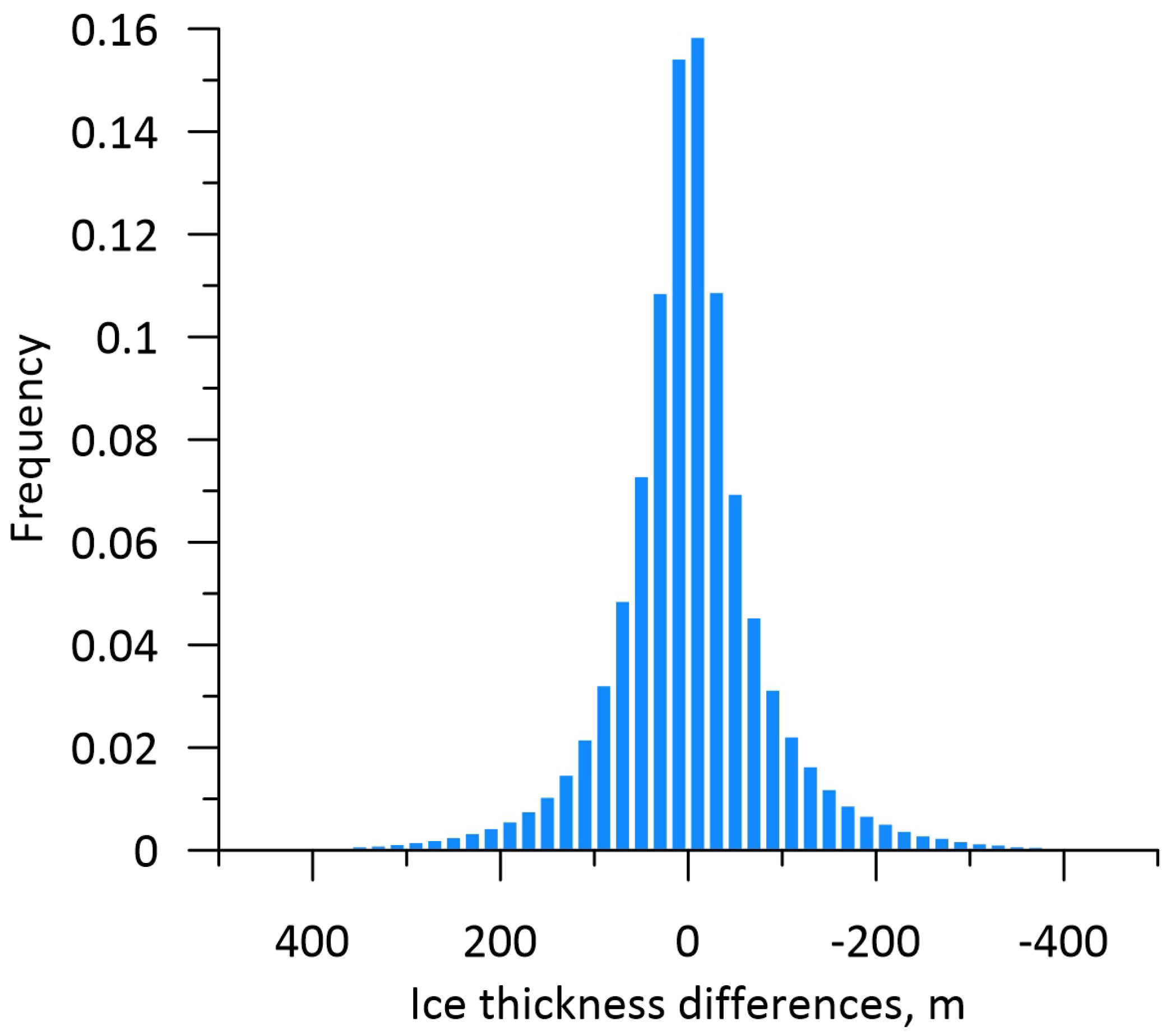 Remotesensing 14 00241 g006