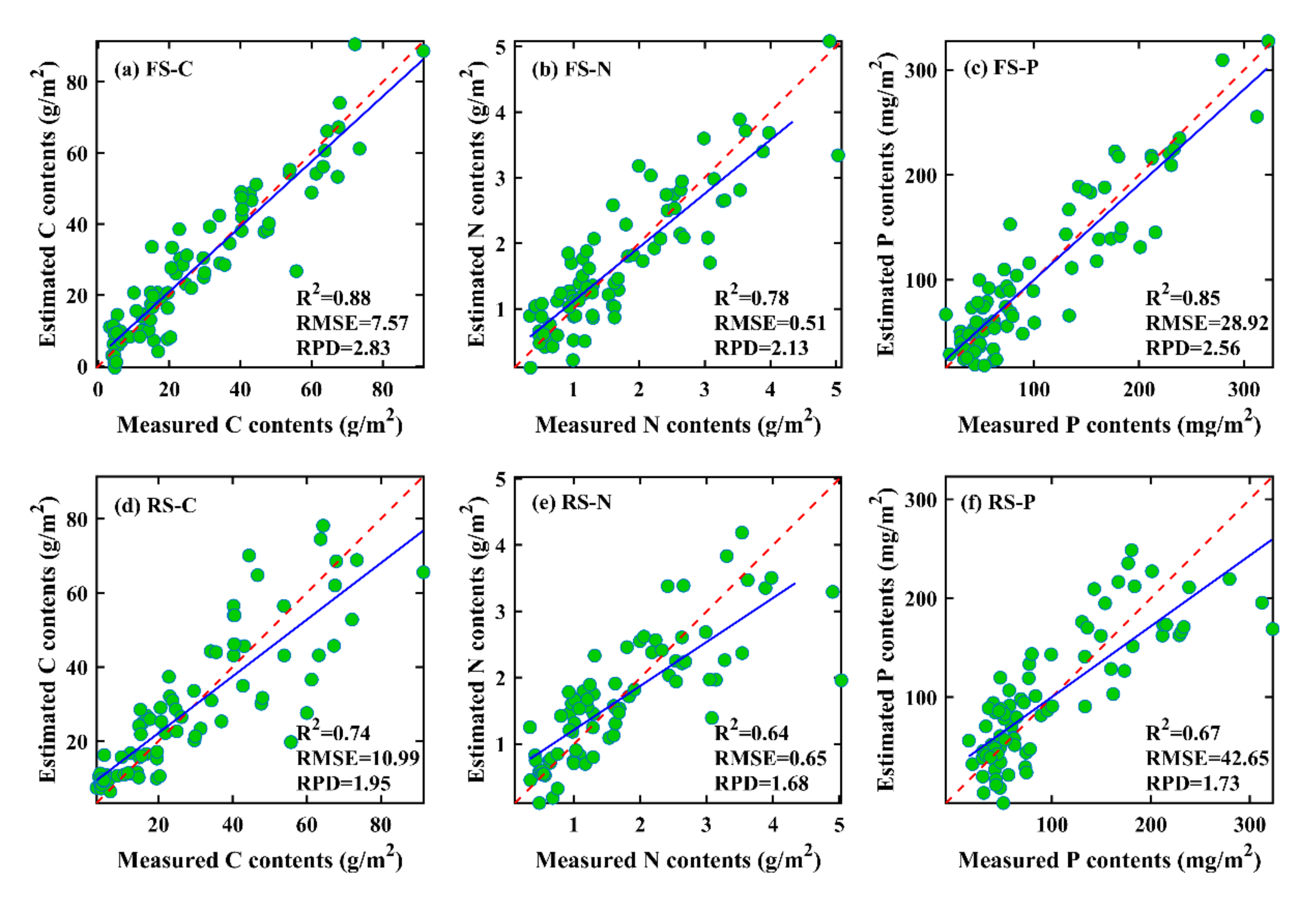 Remotesensing 14 00242 g009 550