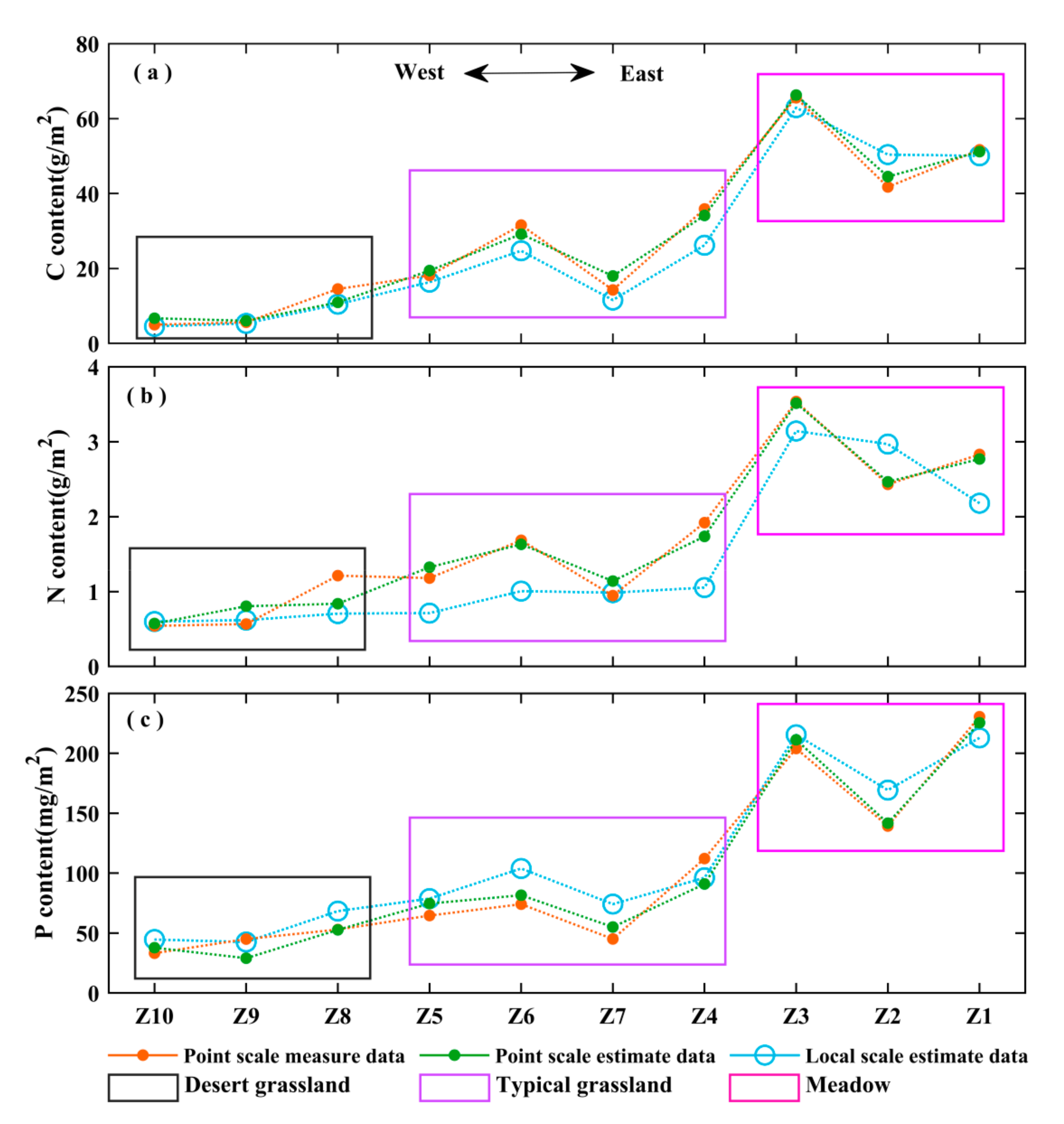 Remotesensing 14 00242 g011 550