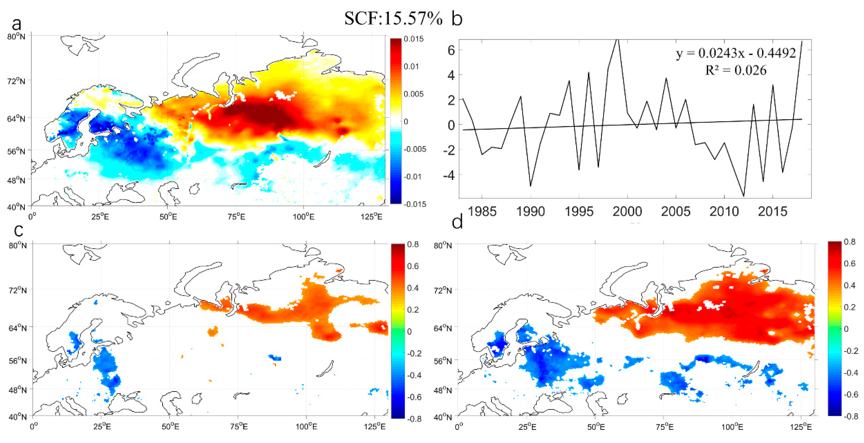 Remotesensing 14 00243 g006