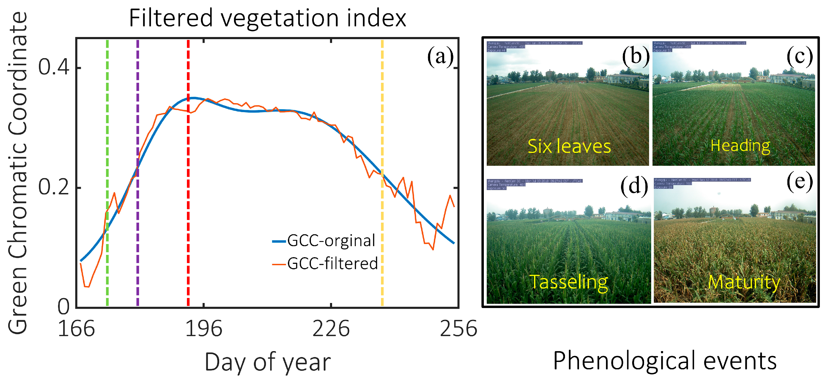 Remotesensing 14 00244 g002