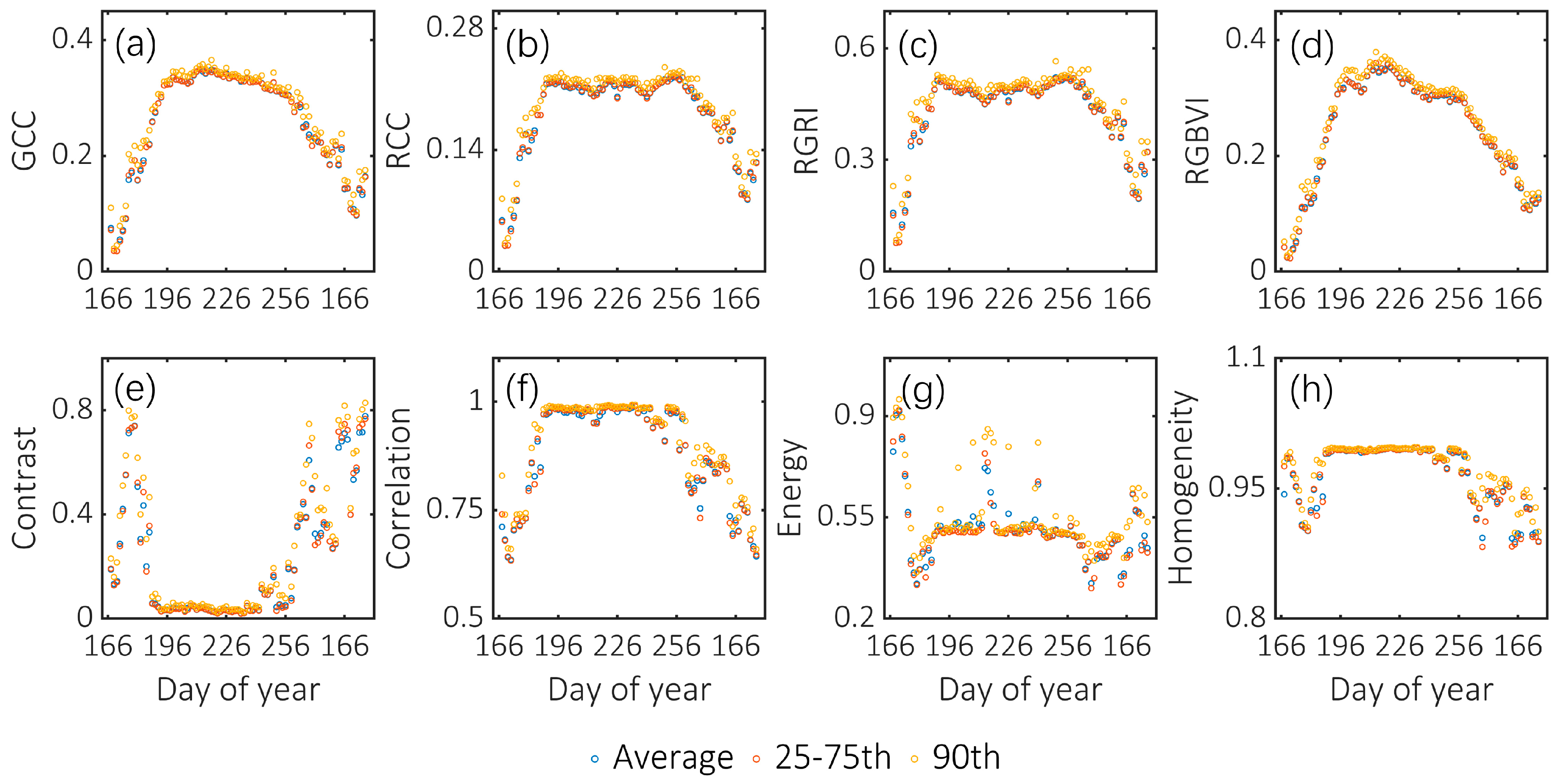 Remotesensing 14 00244 g003